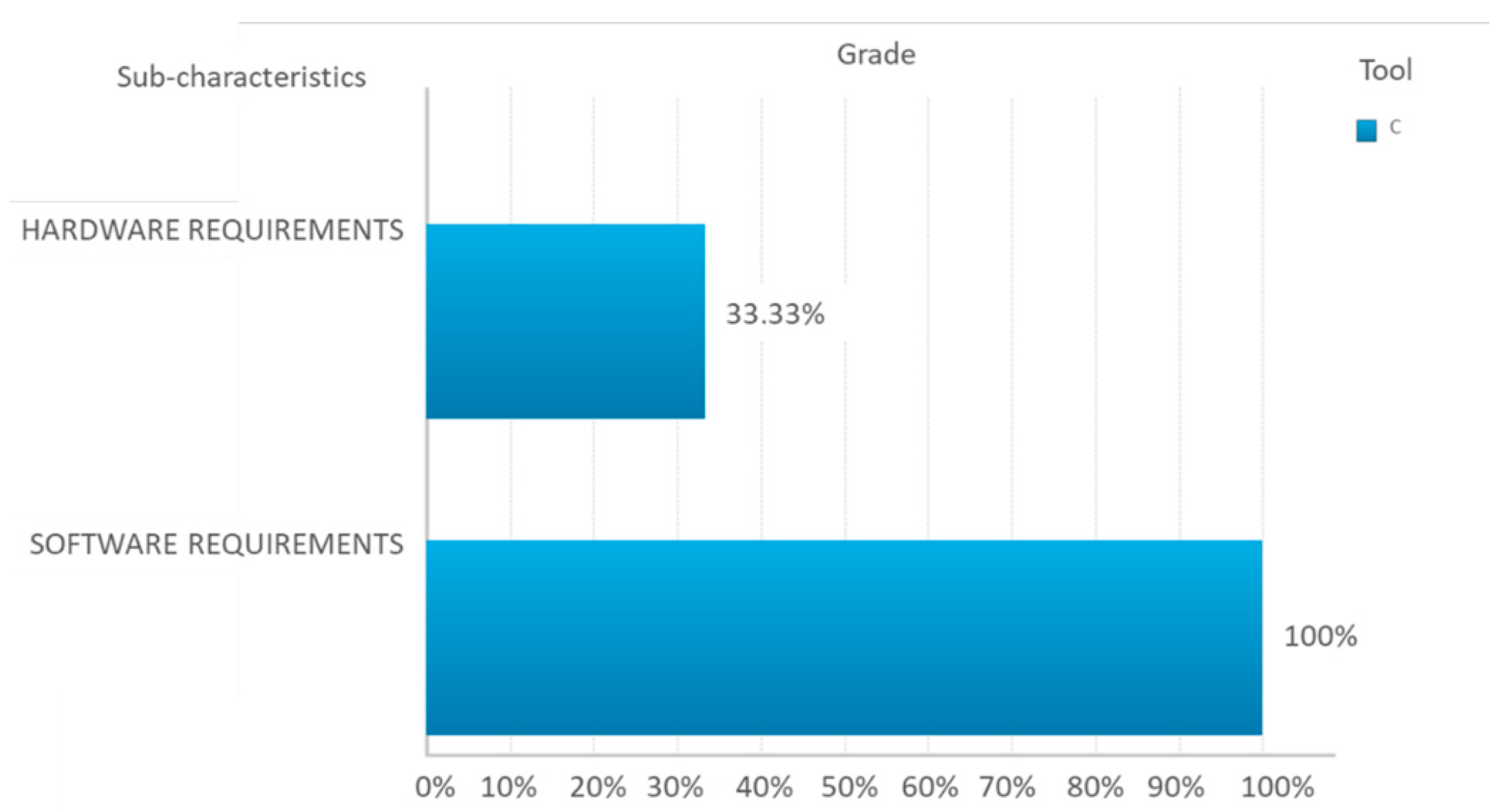 Technologies 10 00092 g009 550
