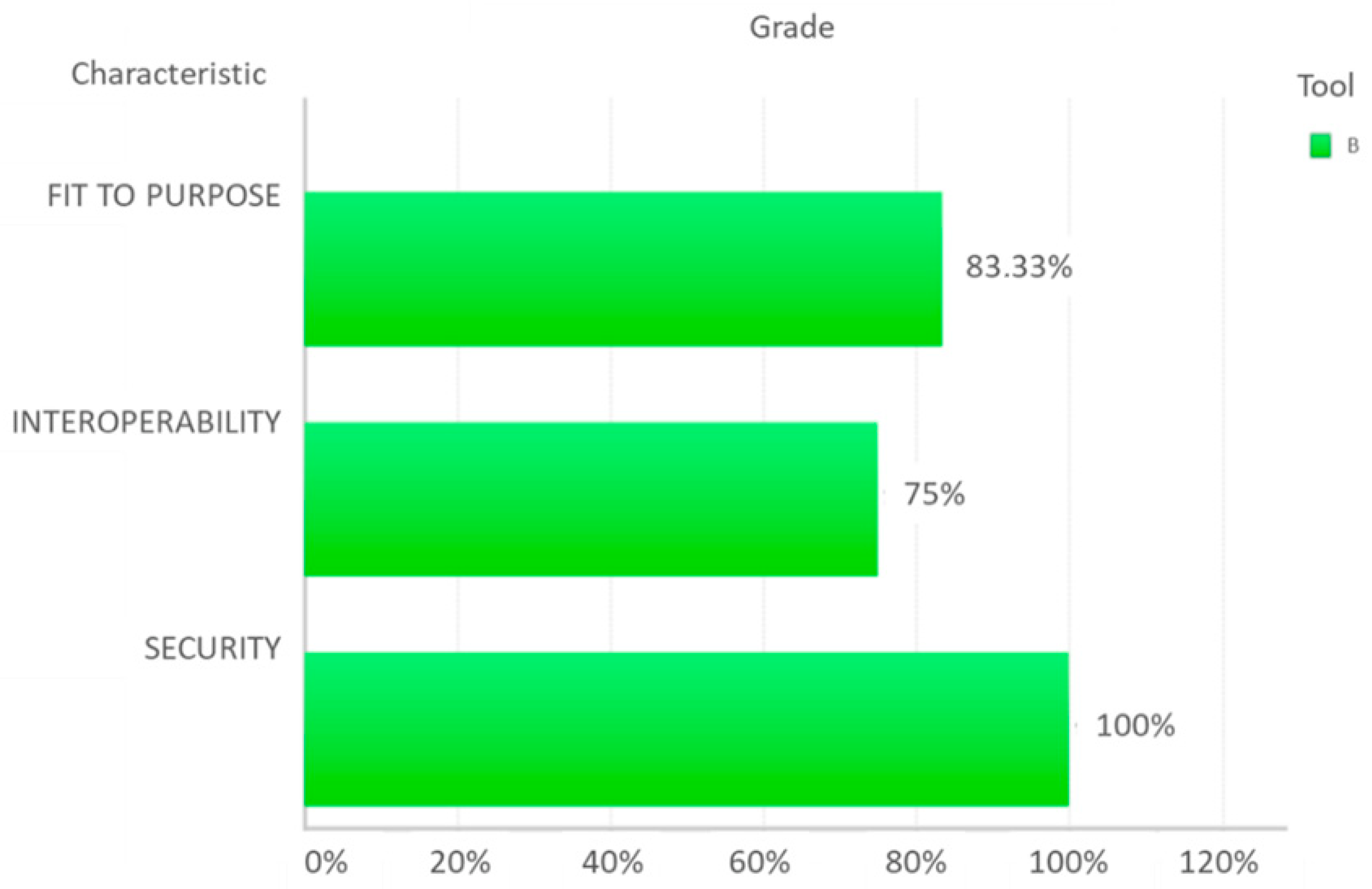 Technologies 10 00092 g011 550