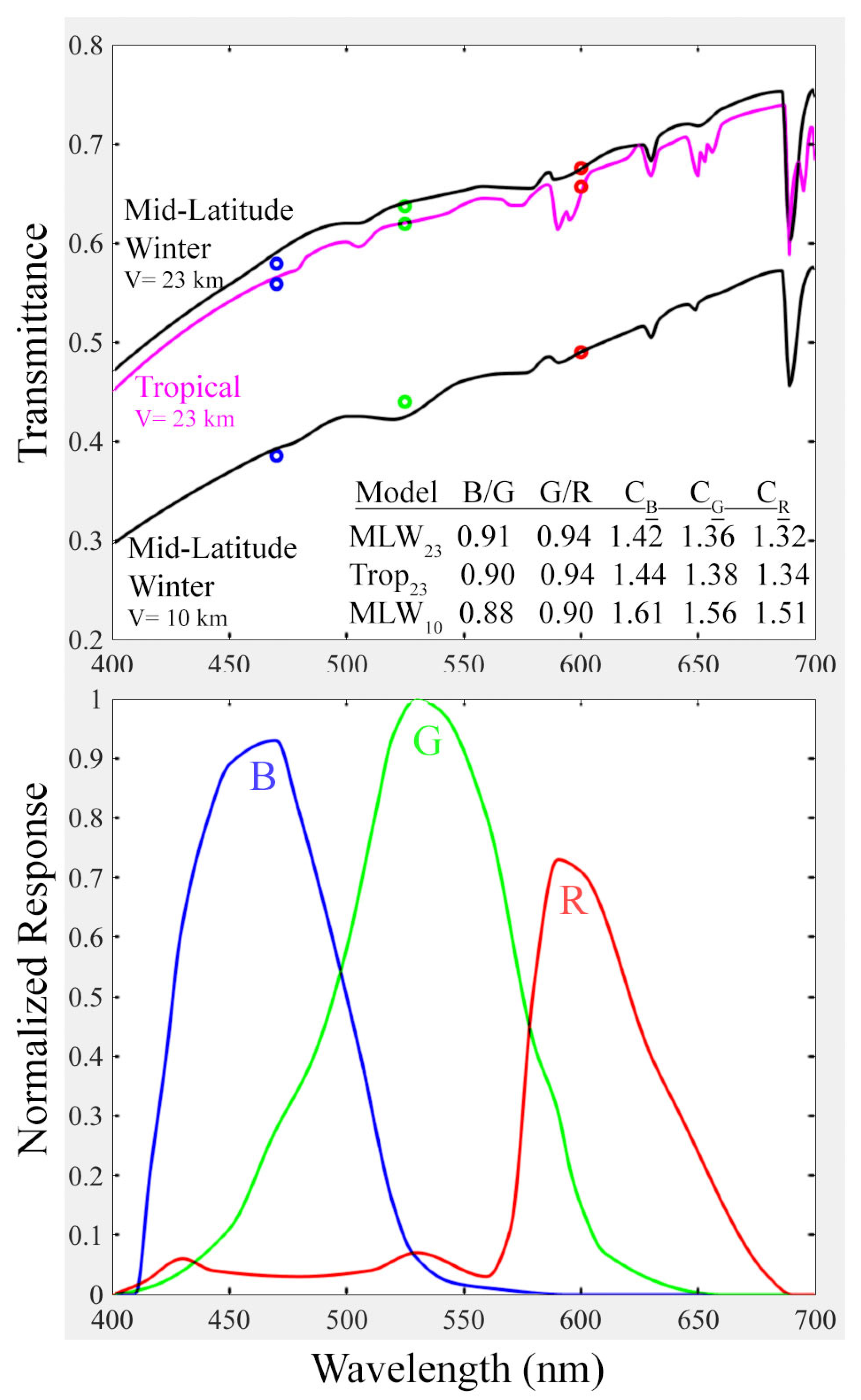 Technologies 10 00093 g004 550