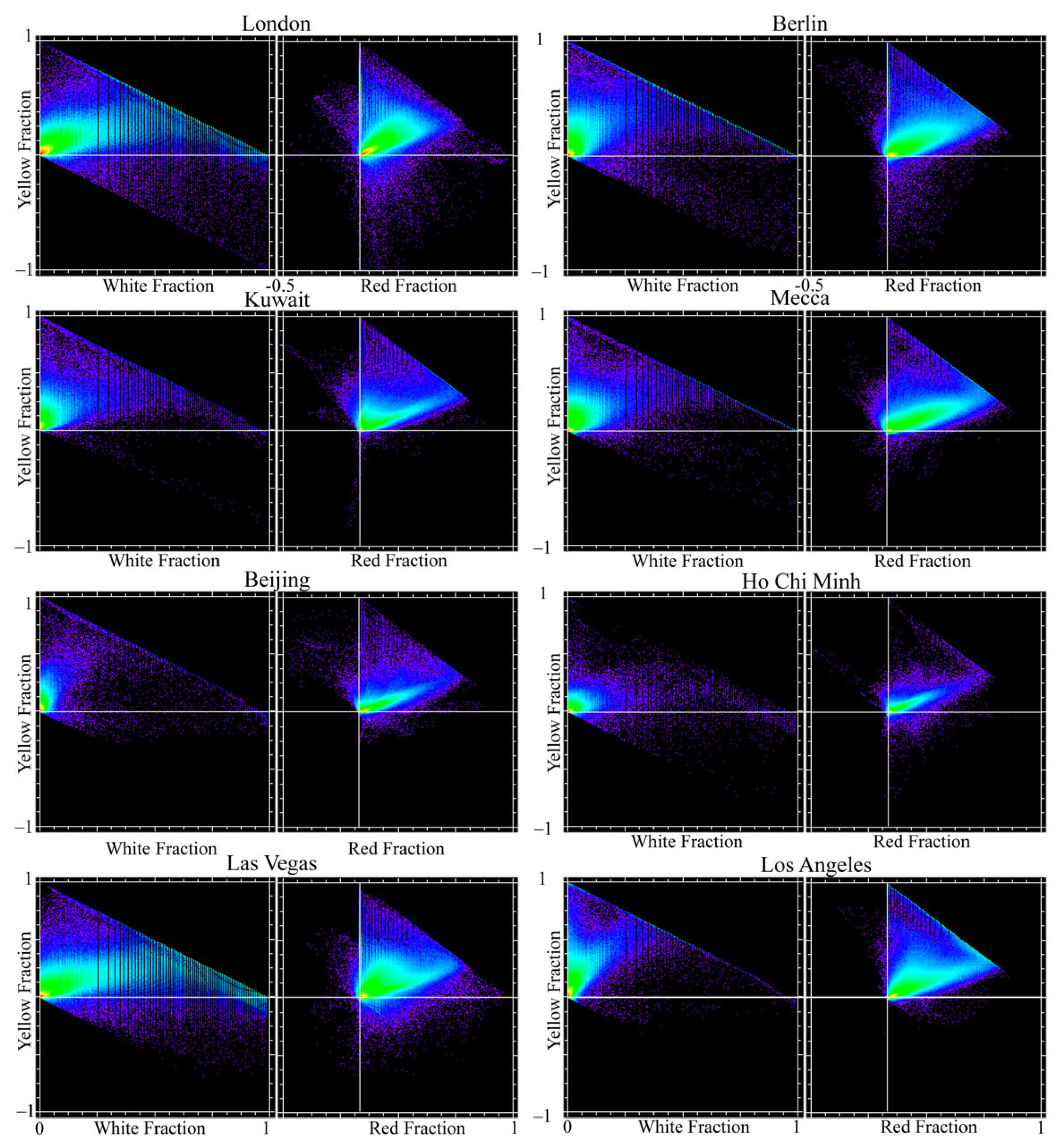 Technologies 10 00093 g008 550