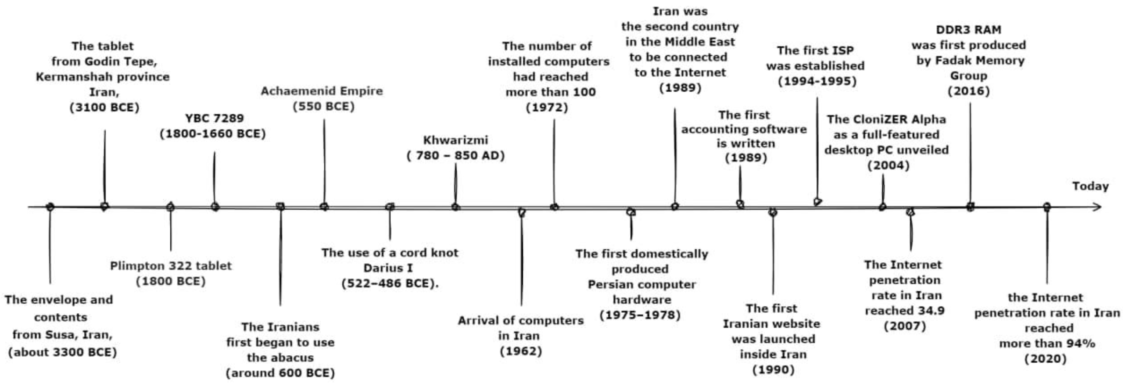 Technologies 10 00094 g001 550
