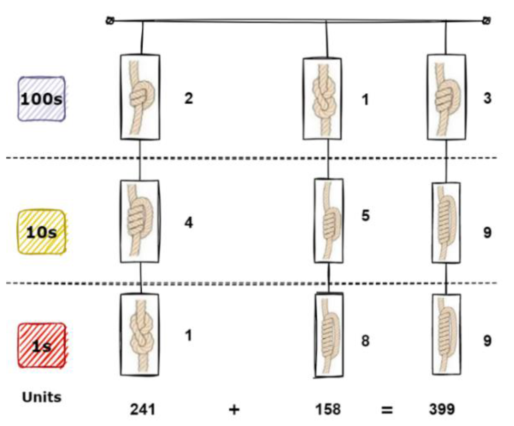 Technologies 10 00094 g005 550