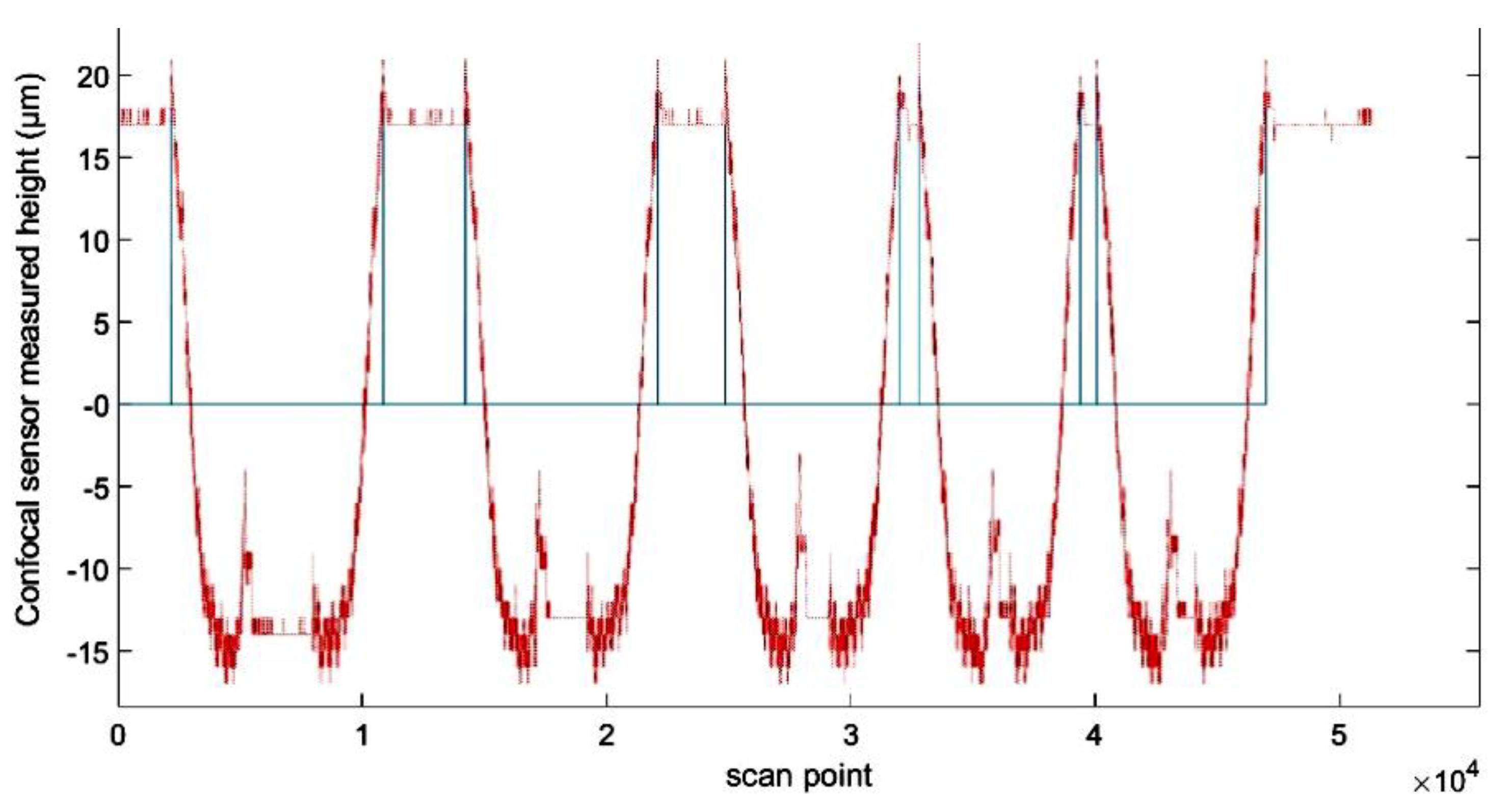 Technologies 10 00095 g010 550