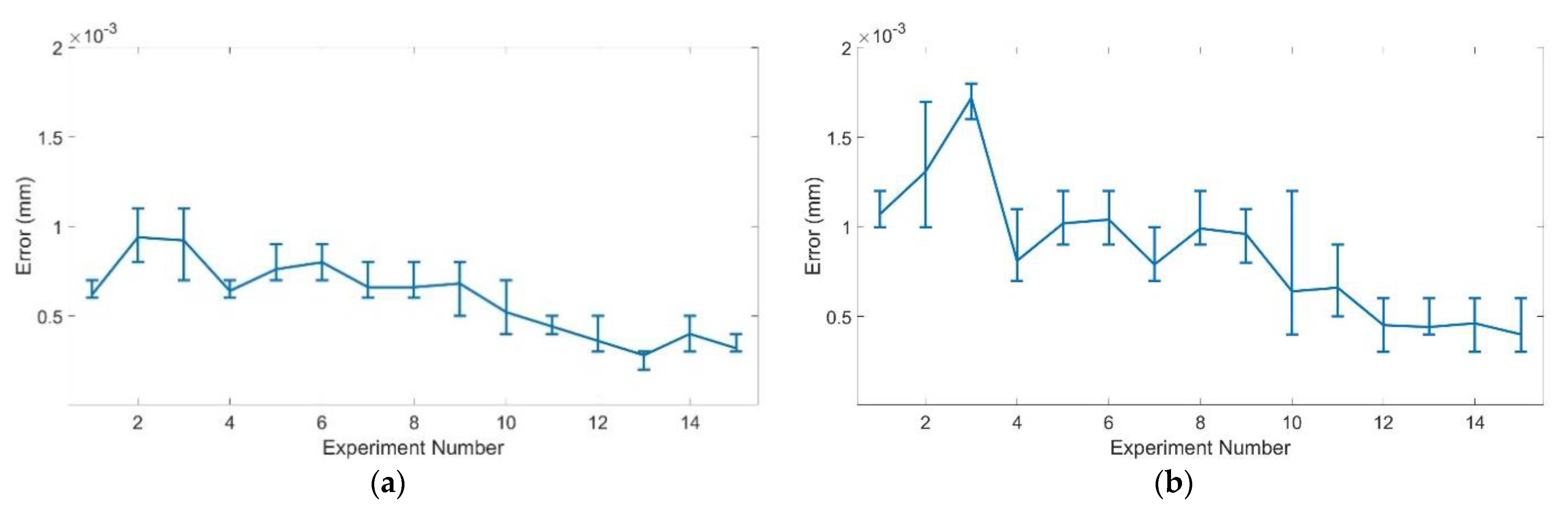 Technologies 10 00095 g012 550