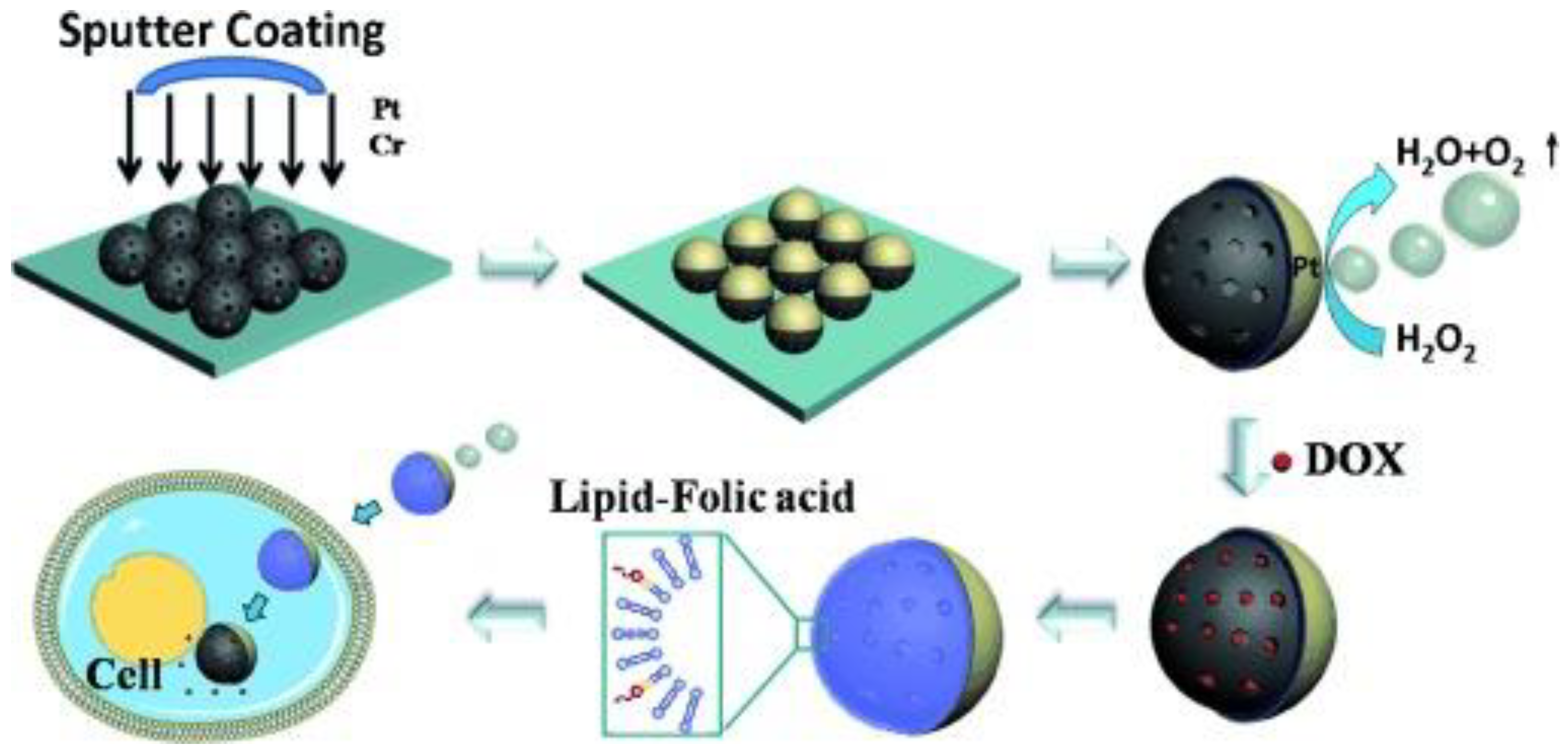 Technologies 10 00096 g010 Technologies 10 00096 g010