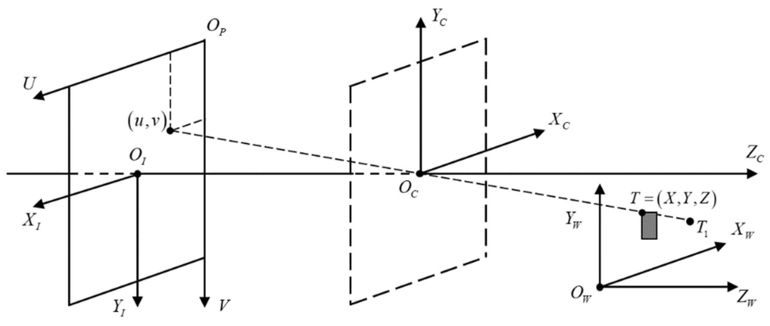 Technologies 10 00097 g002