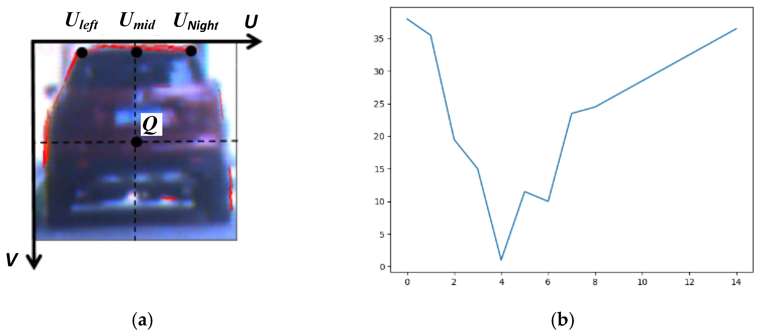 Technologies 10 00097 g013