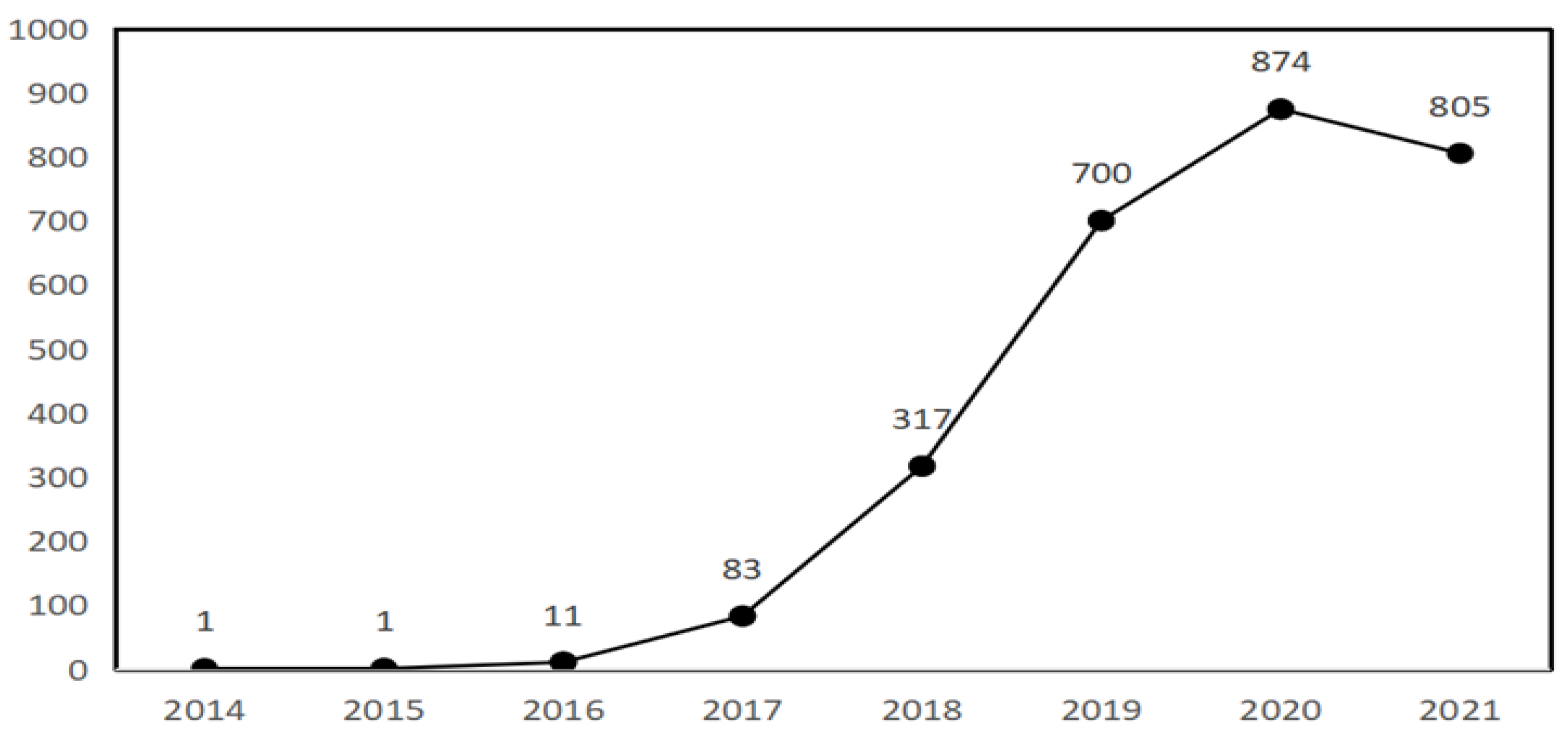 Technologies 10 00100 g001 550