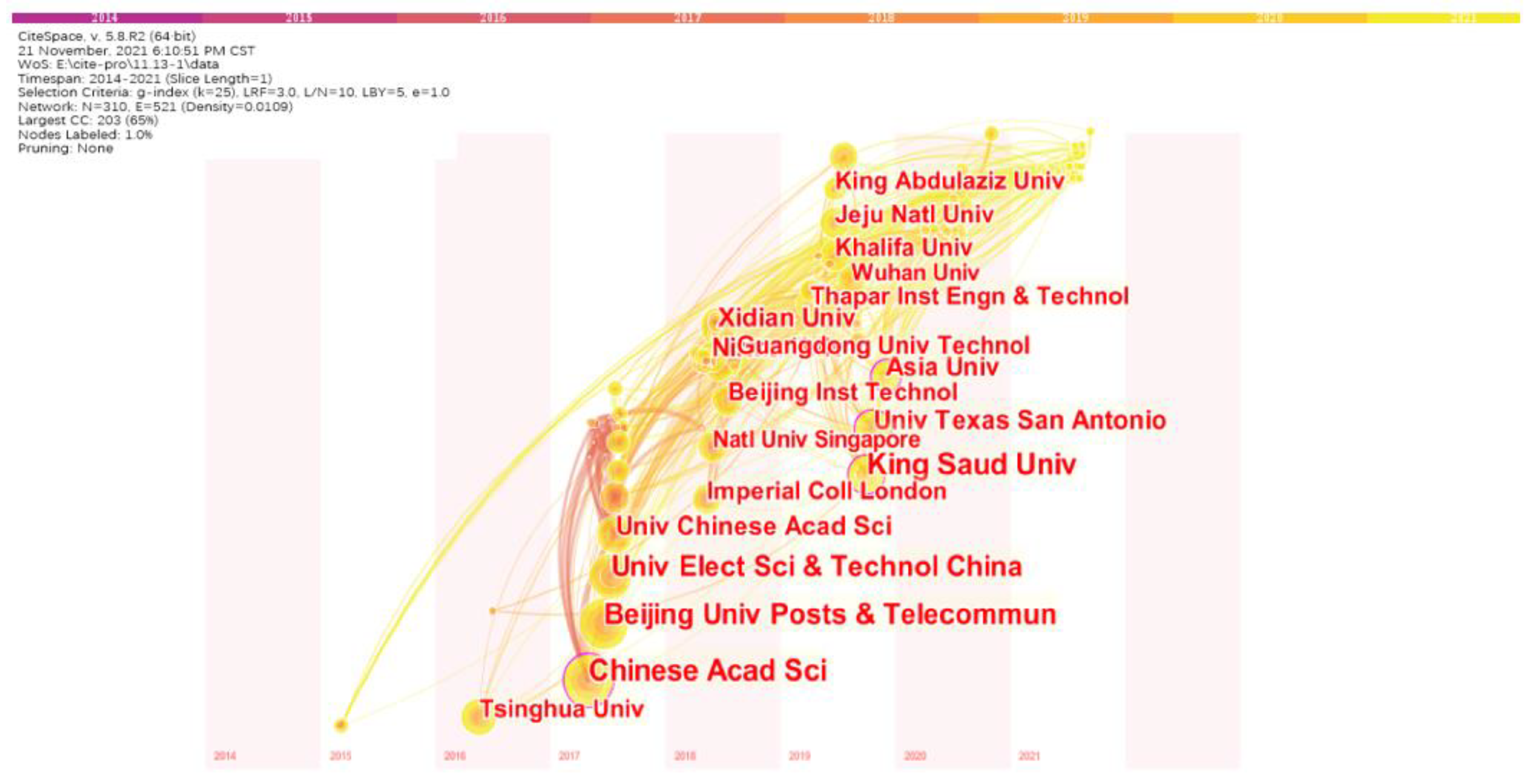 Technologies 10 00100 g005 550