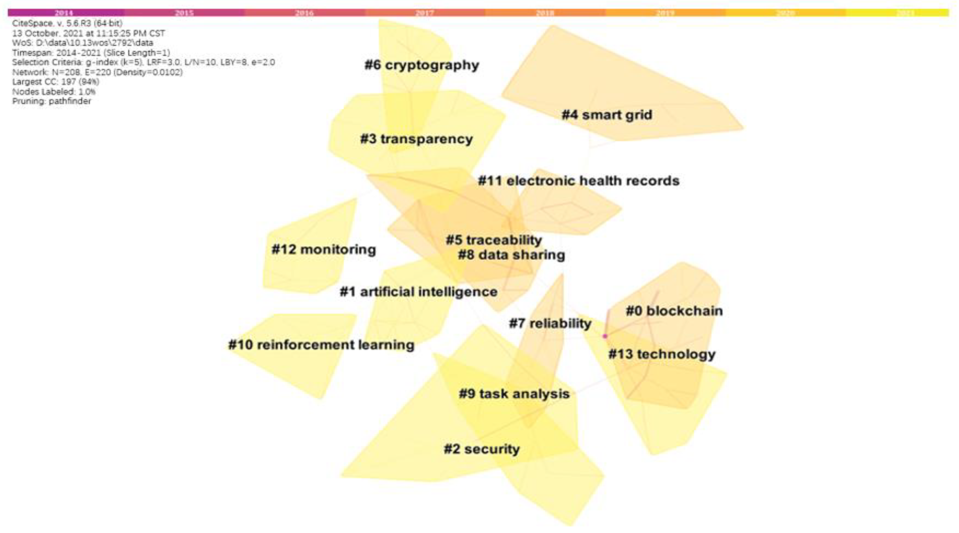 Technologies 10 00100 g007 550