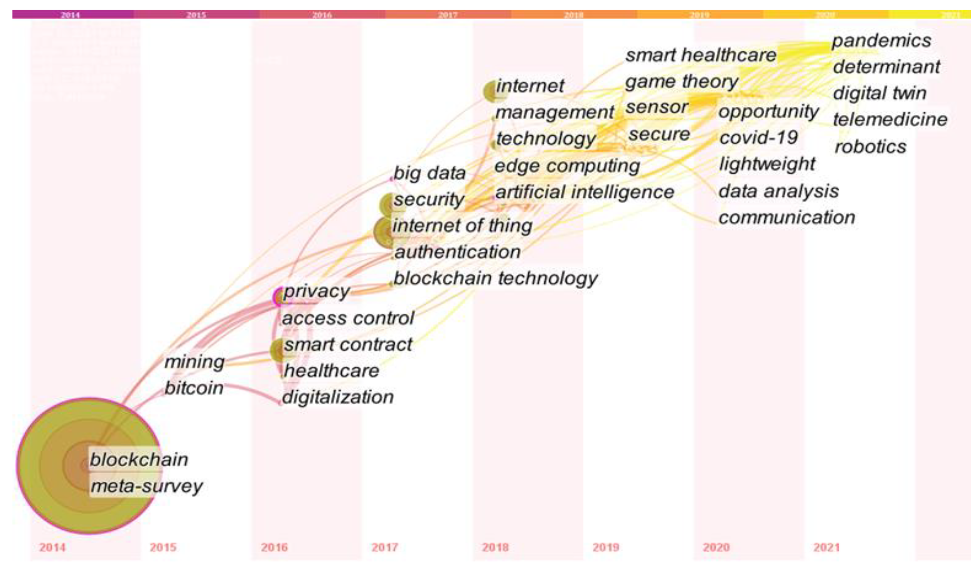 Technologies 10 00100 g008 550