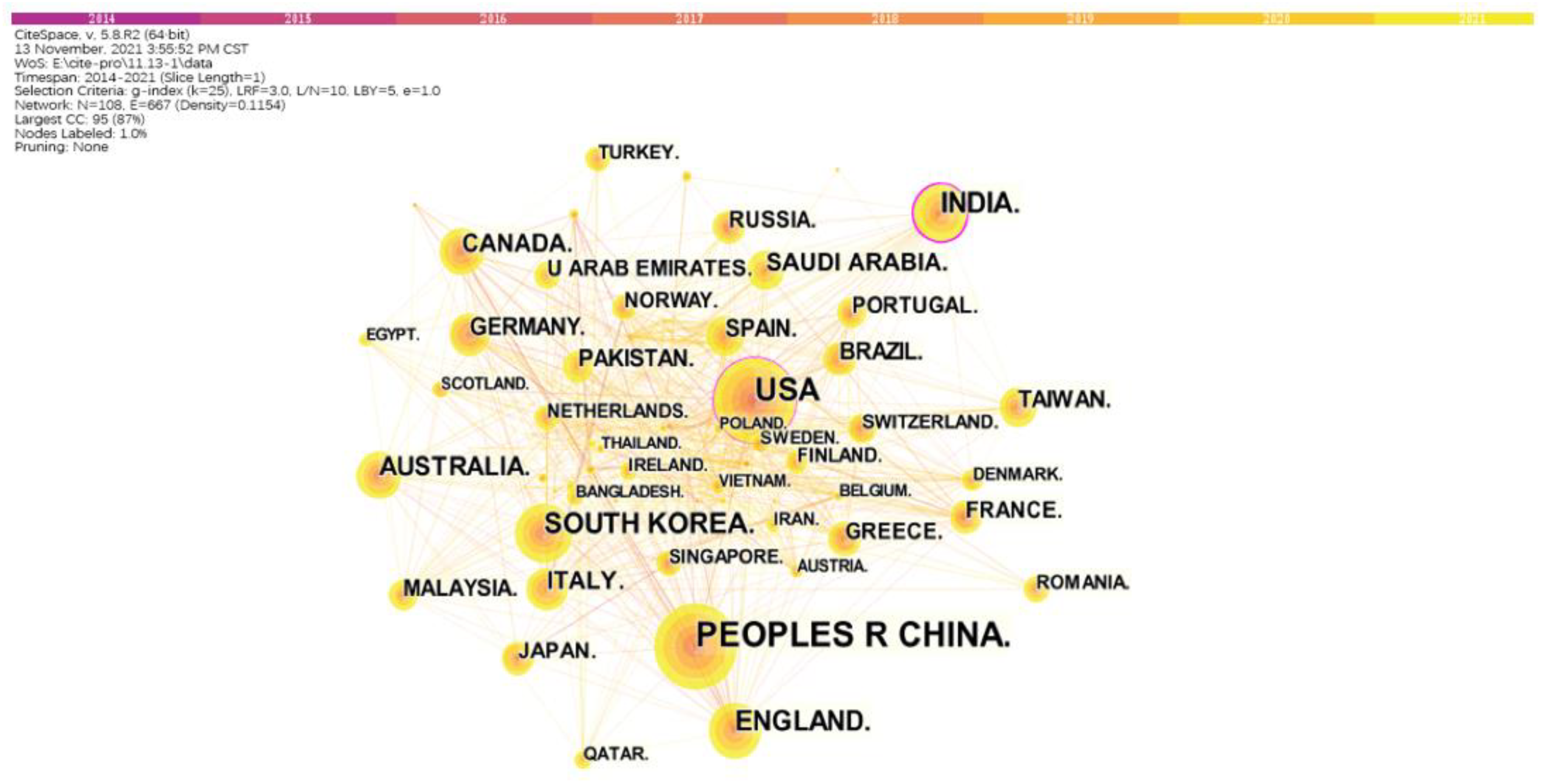 Technologies 10 00100 g011 550