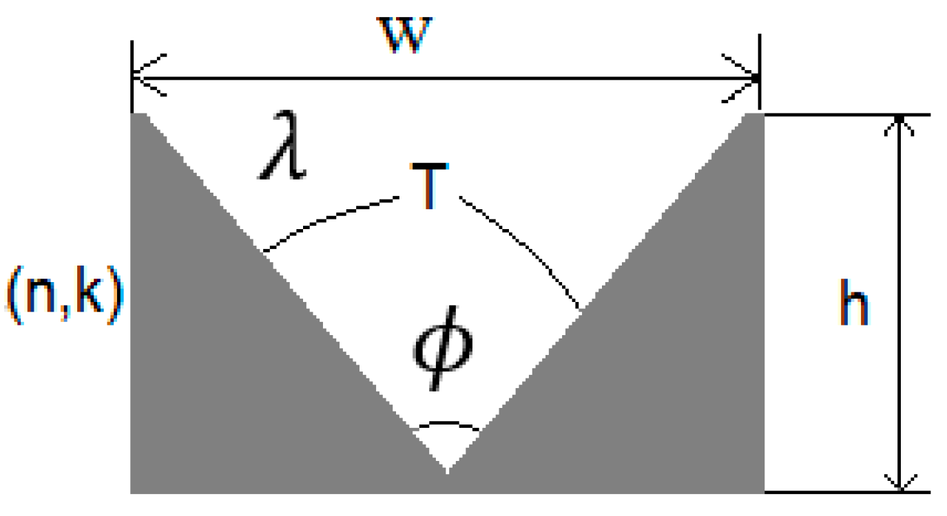 Technologies 10 00101 g002 550