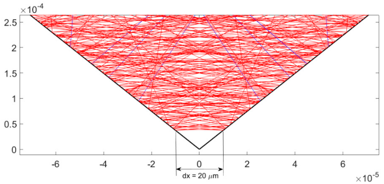 Technologies 10 00101 g003 550