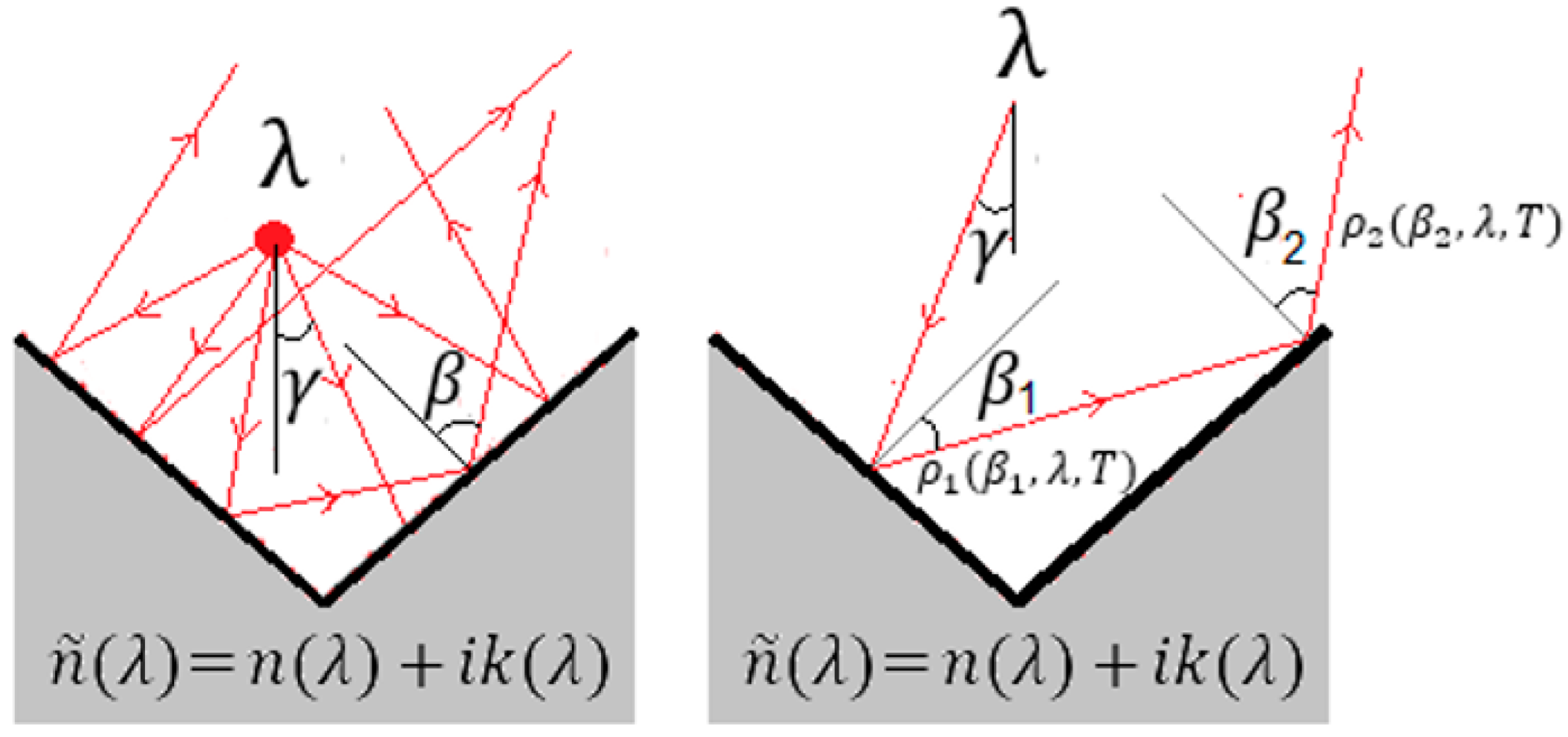 Technologies 10 00101 g004 550