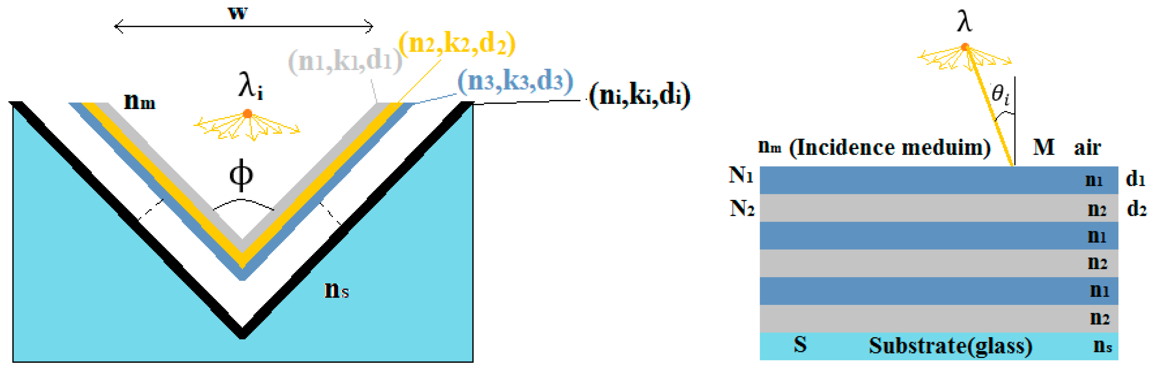 Technologies 10 00101 g005 550