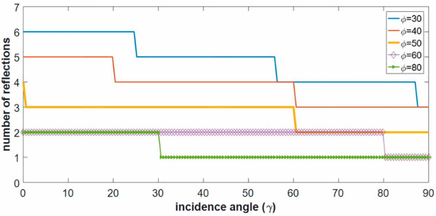 Technologies 10 00101 g007 550