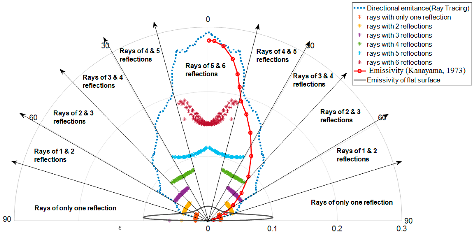 Technologies 10 00101 g010 550