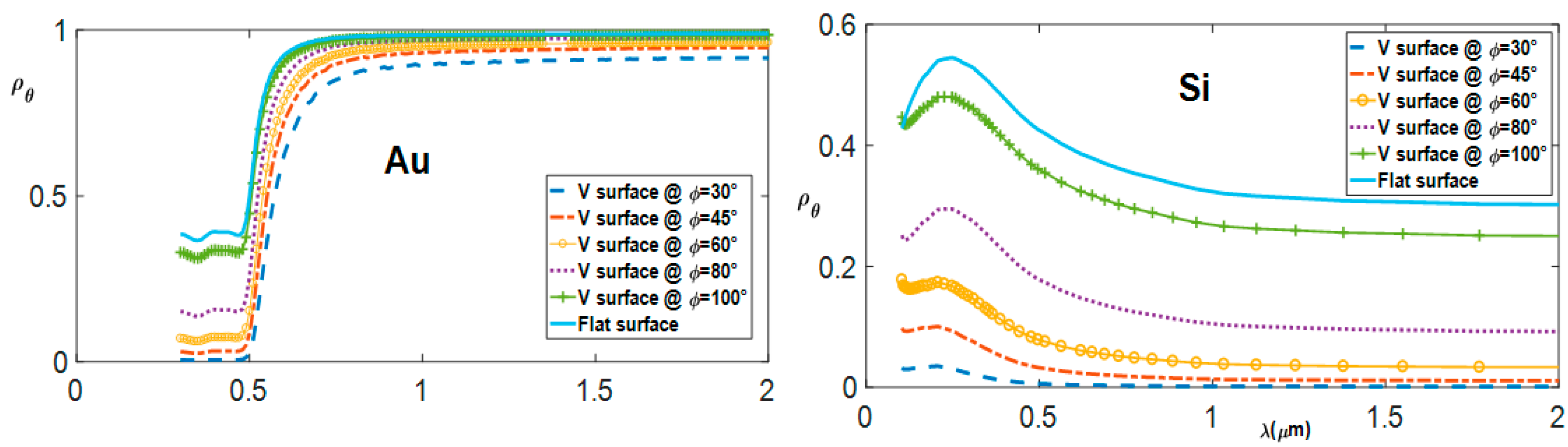 Technologies 10 00101 g013 550