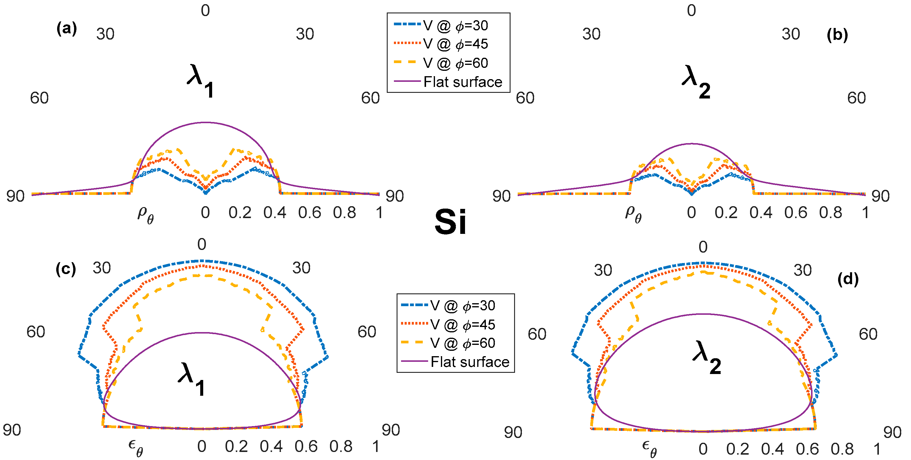 Technologies 10 00101 g015 550