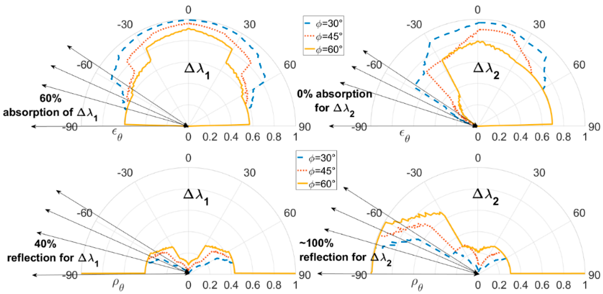 Technologies 10 00101 g017 550