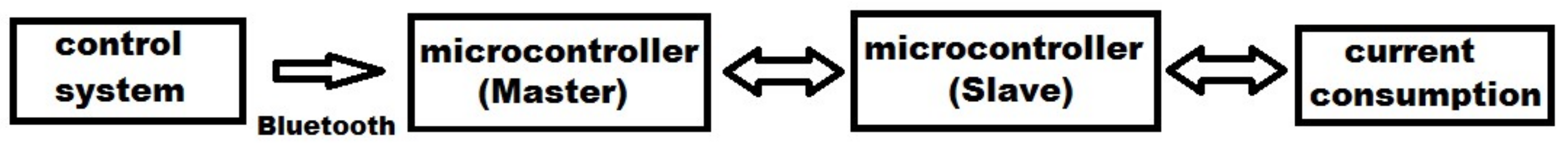 Technologies 10 00103 g006 550