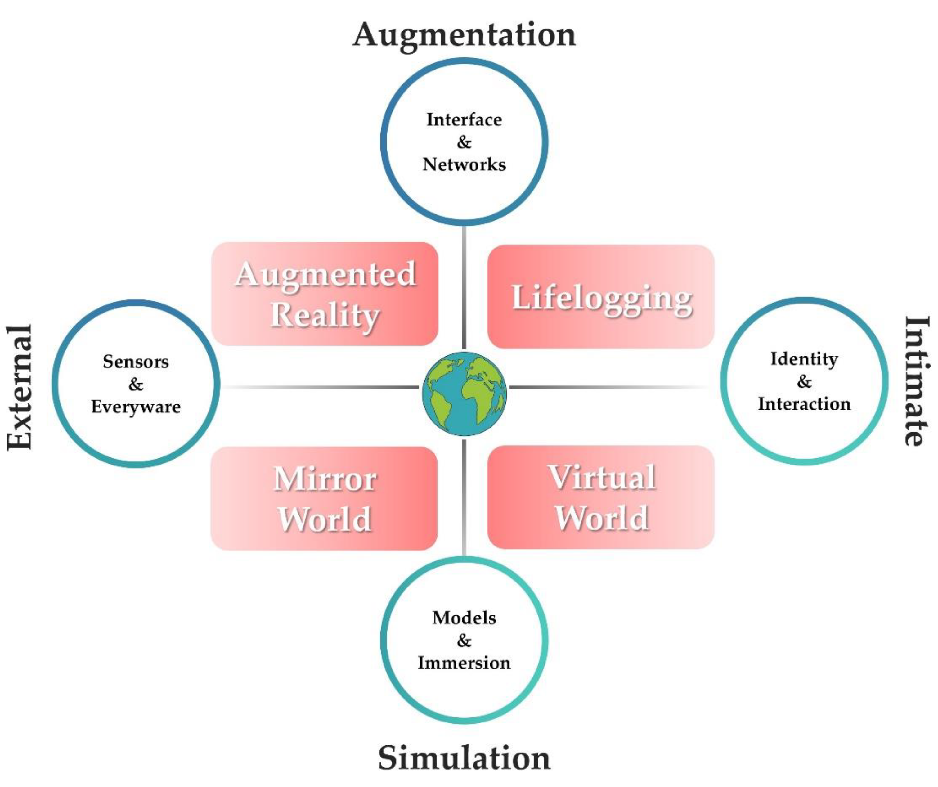 Exploring the Metaverse: Entry, Purpose, and Live Experience