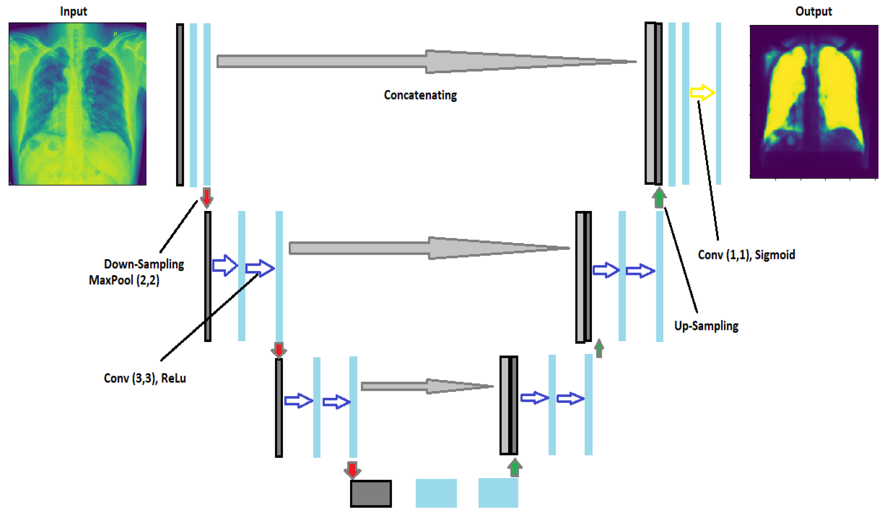 Technologies 10 00105 g003 550