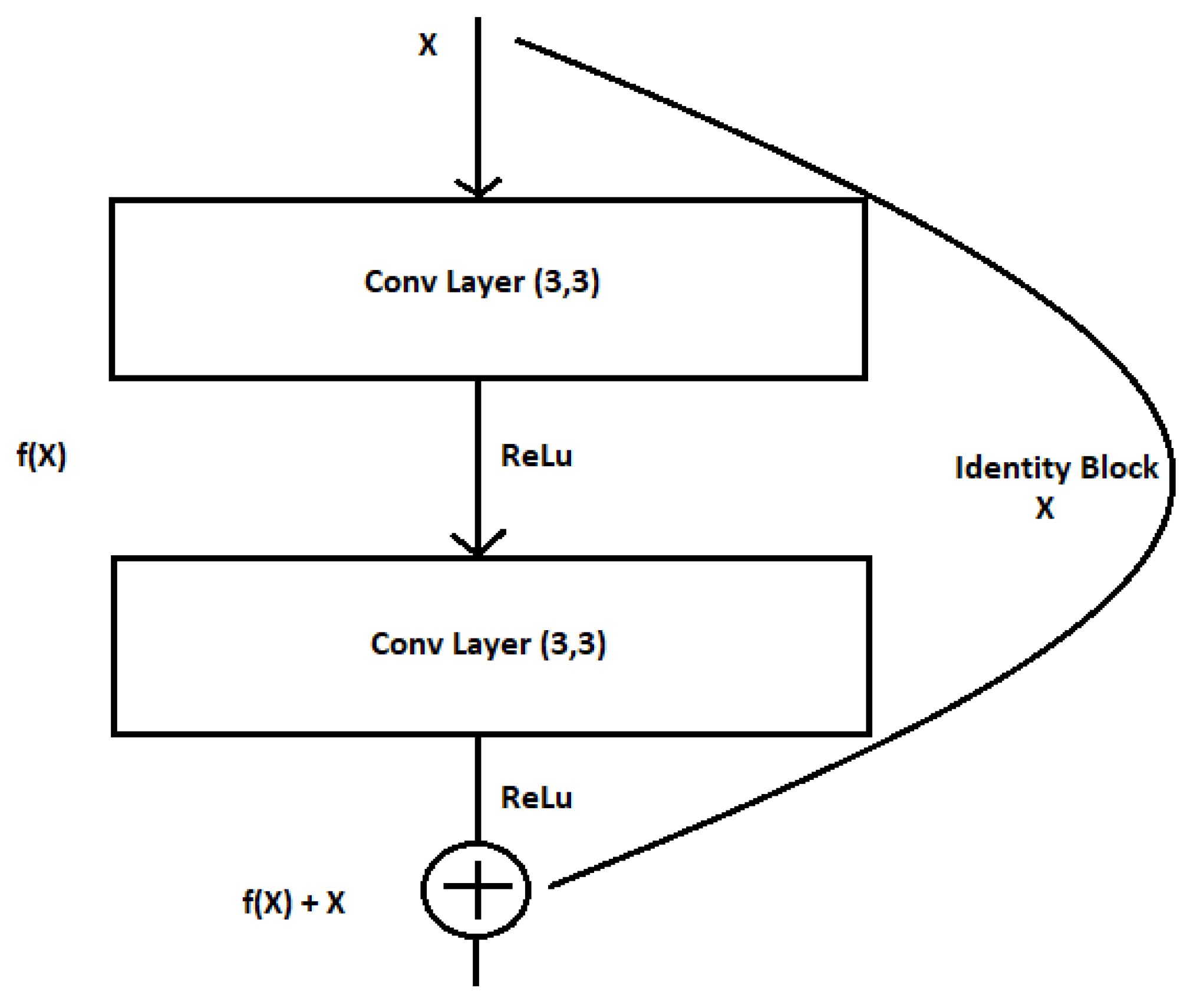 Technologies 10 00105 g004 550