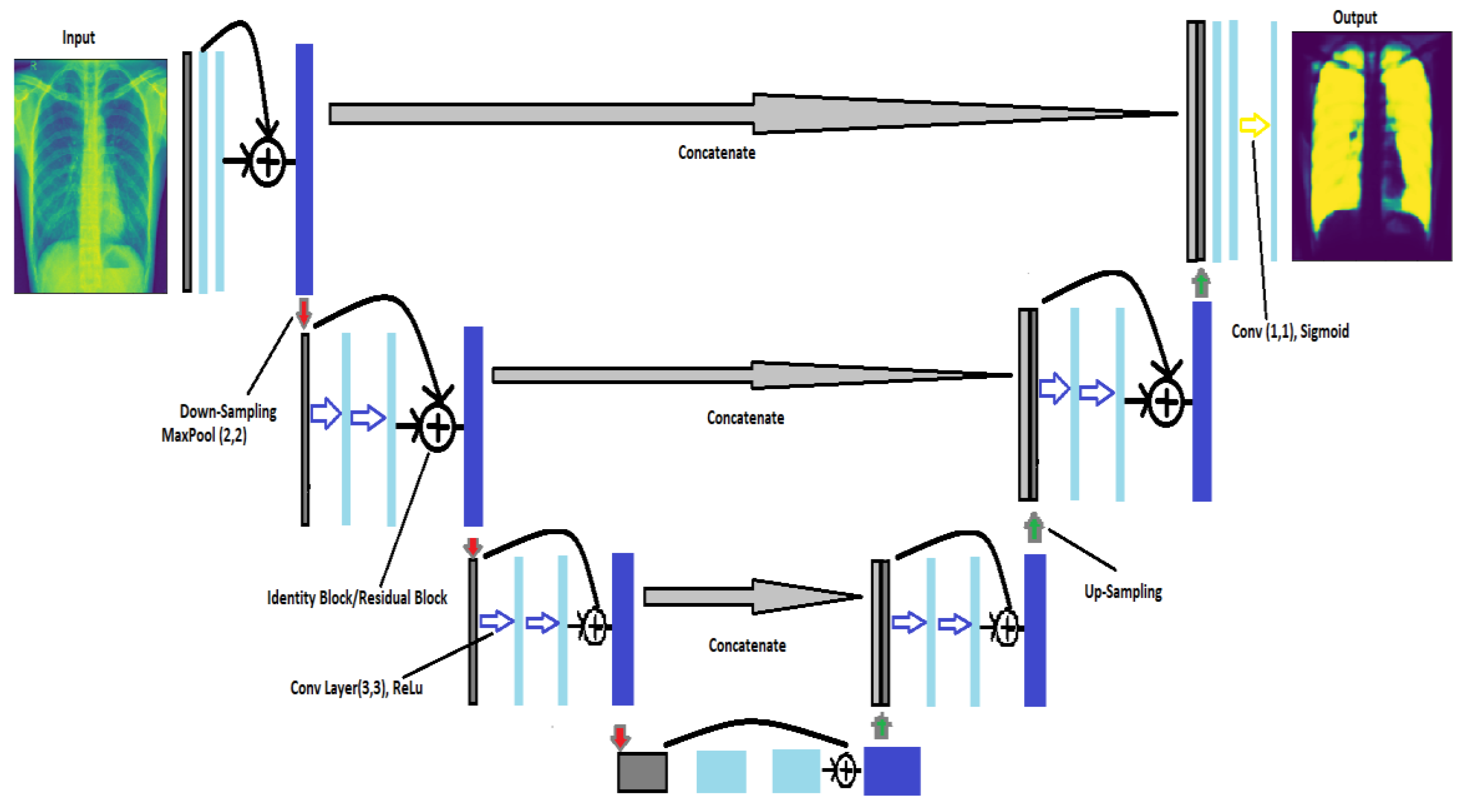 Technologies 10 00105 g005 550