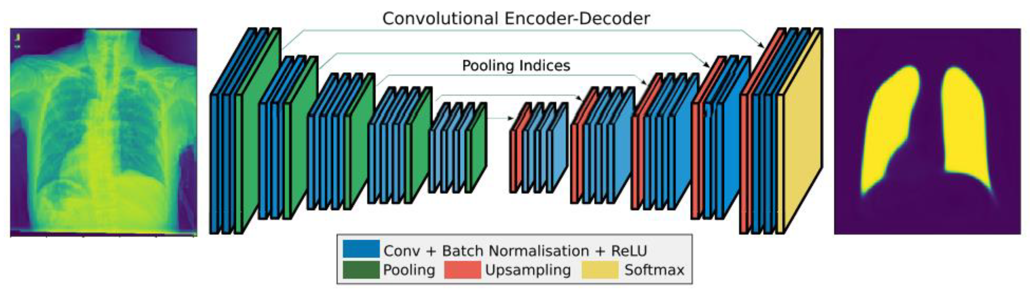 Technologies 10 00105 g006 550
