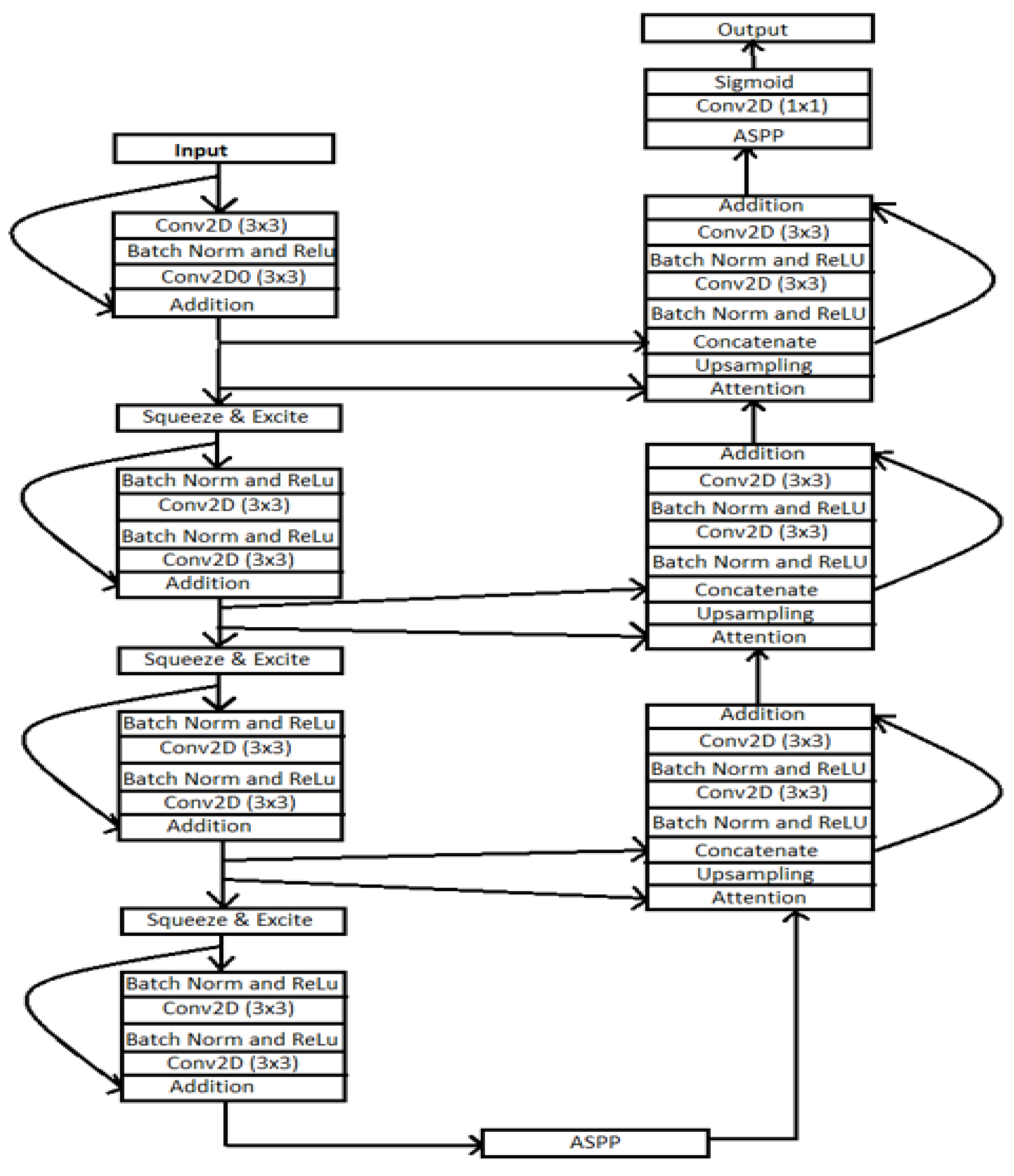 Technologies 10 00105 g008 550