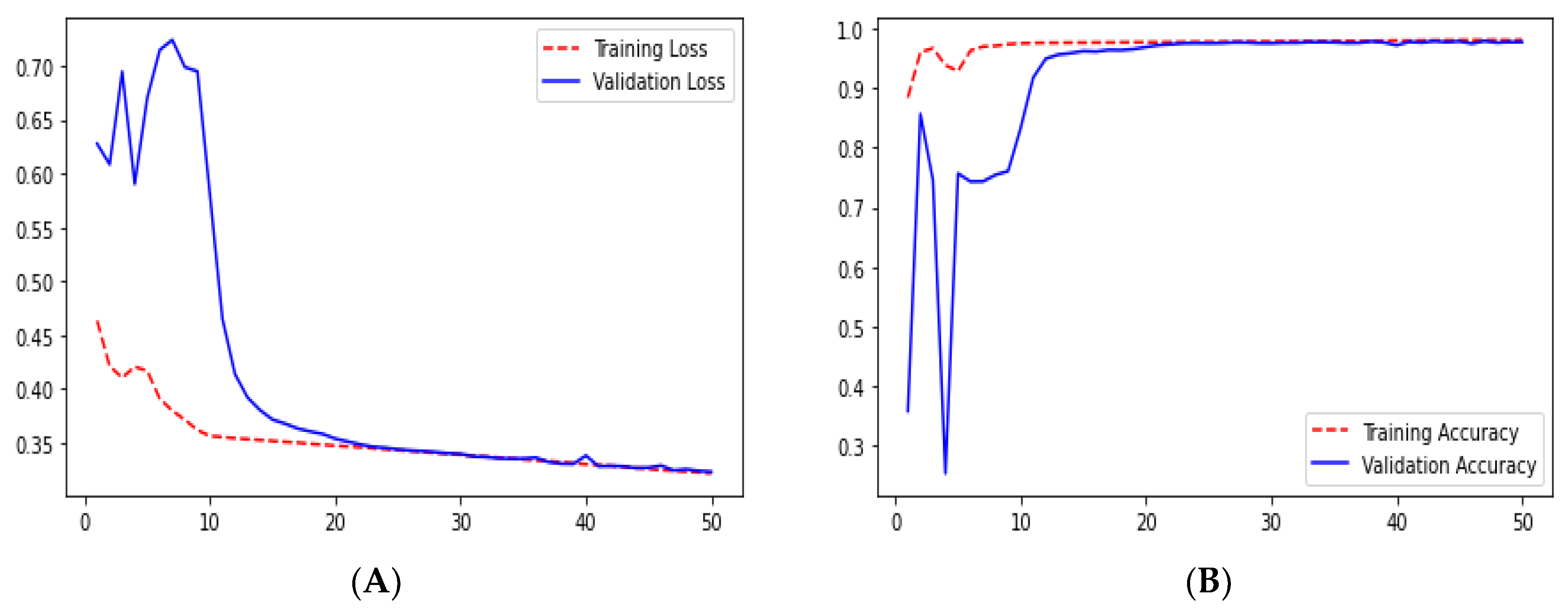 Technologies 10 00105 g009 550