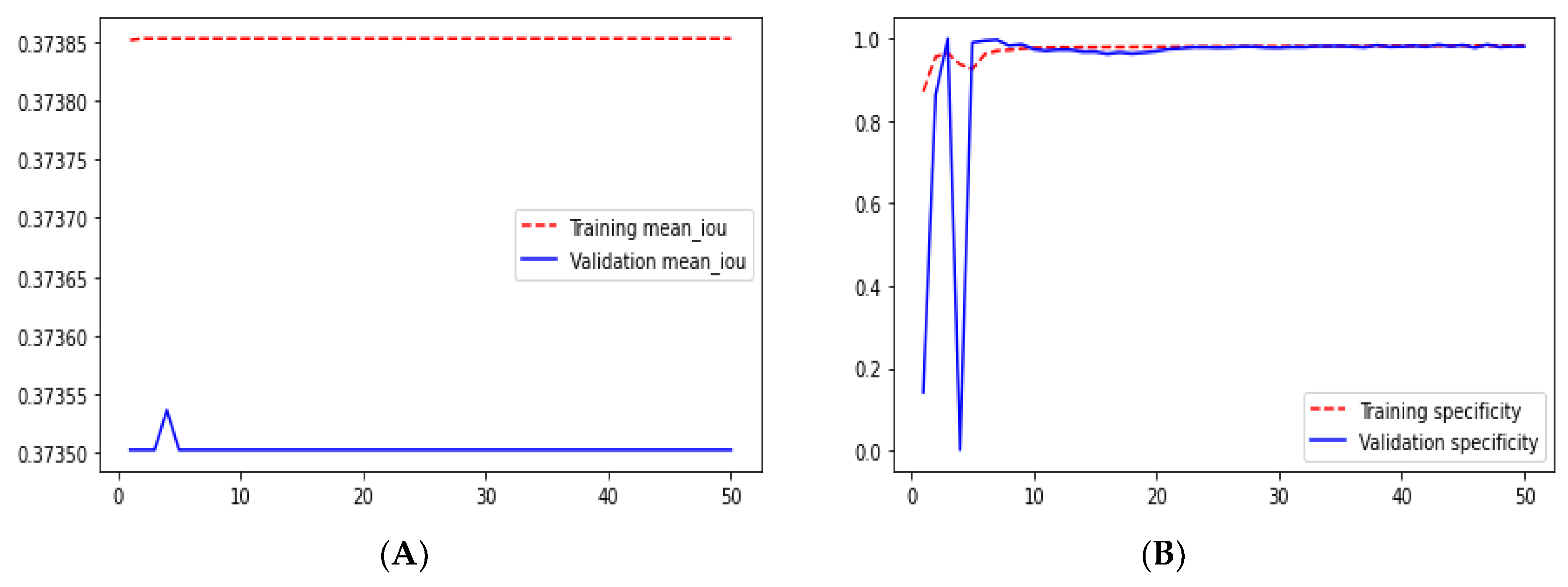 Technologies 10 00105 g011 550