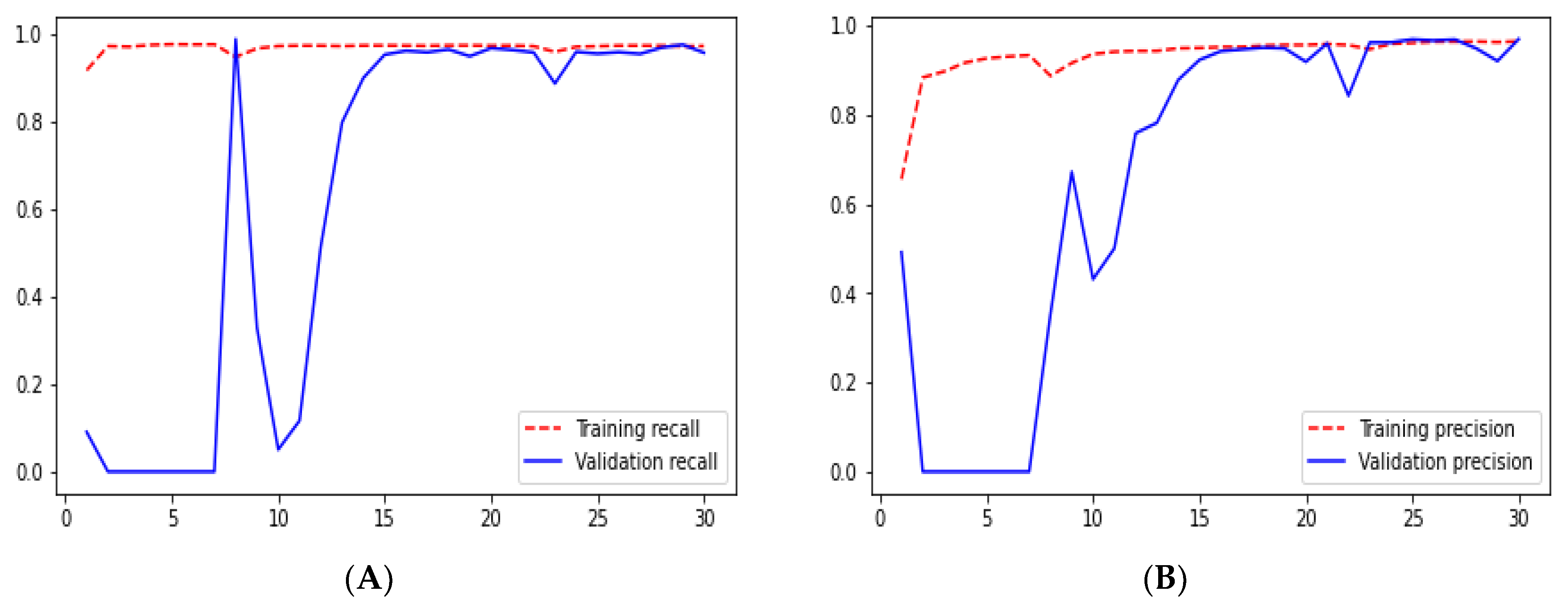 Technologies 10 00105 g014 550