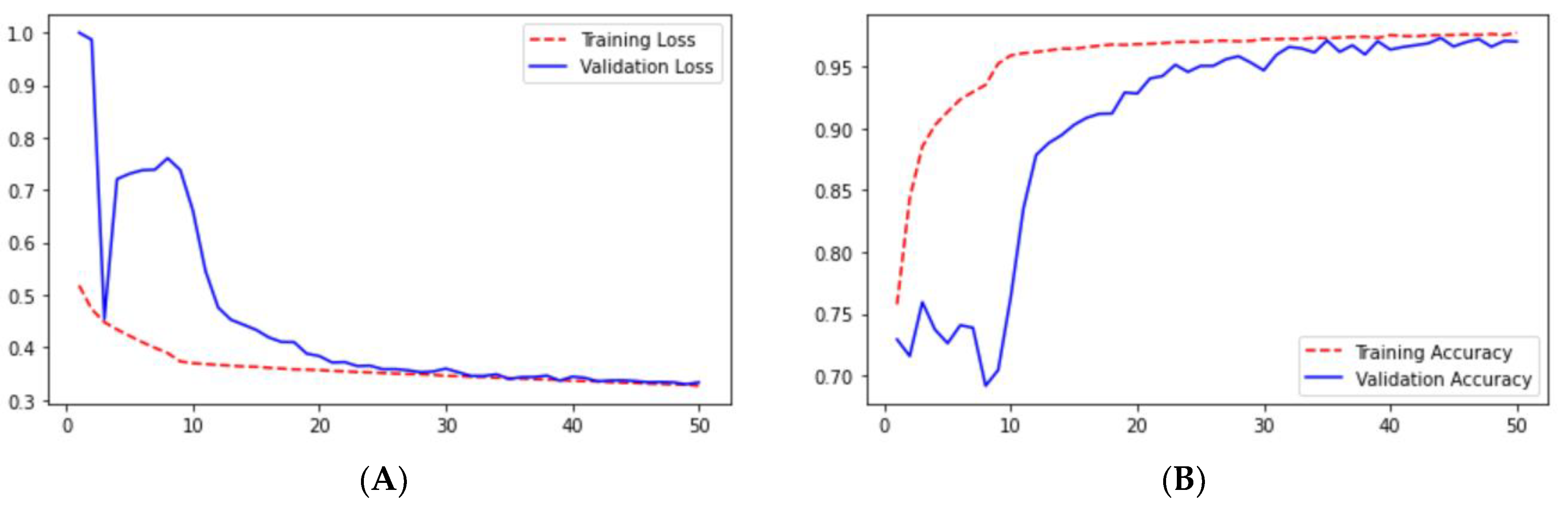 Technologies 10 00105 g015 550