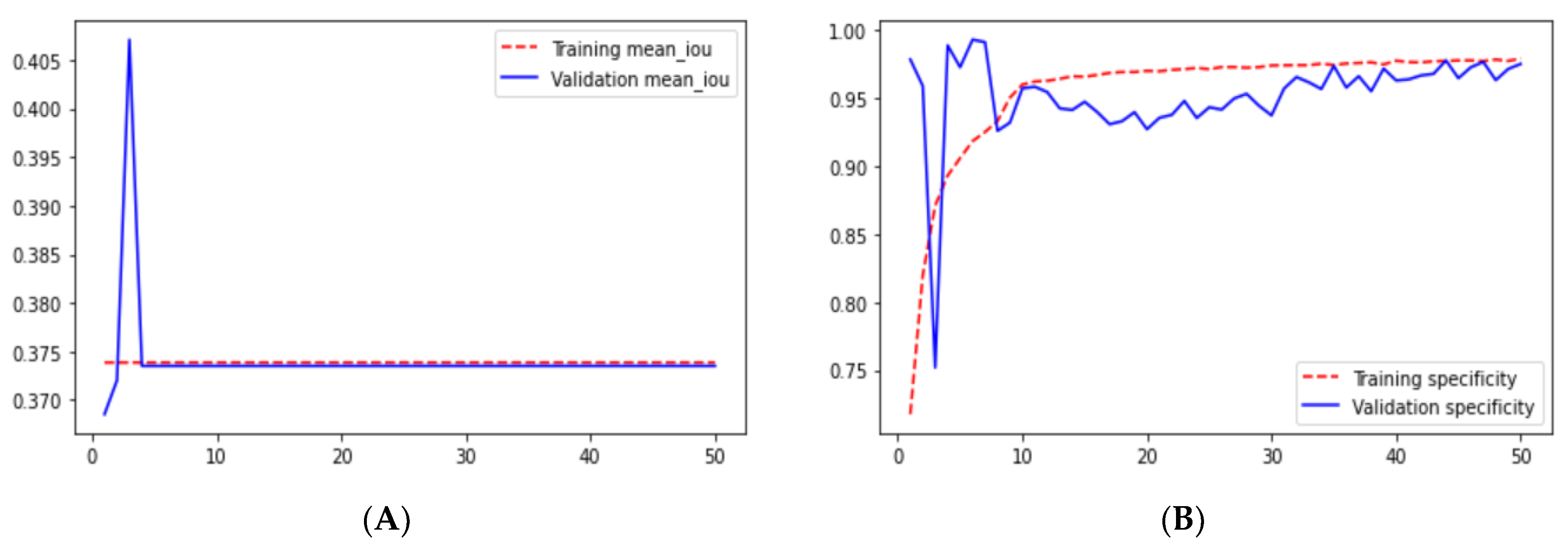 Technologies 10 00105 g017 550