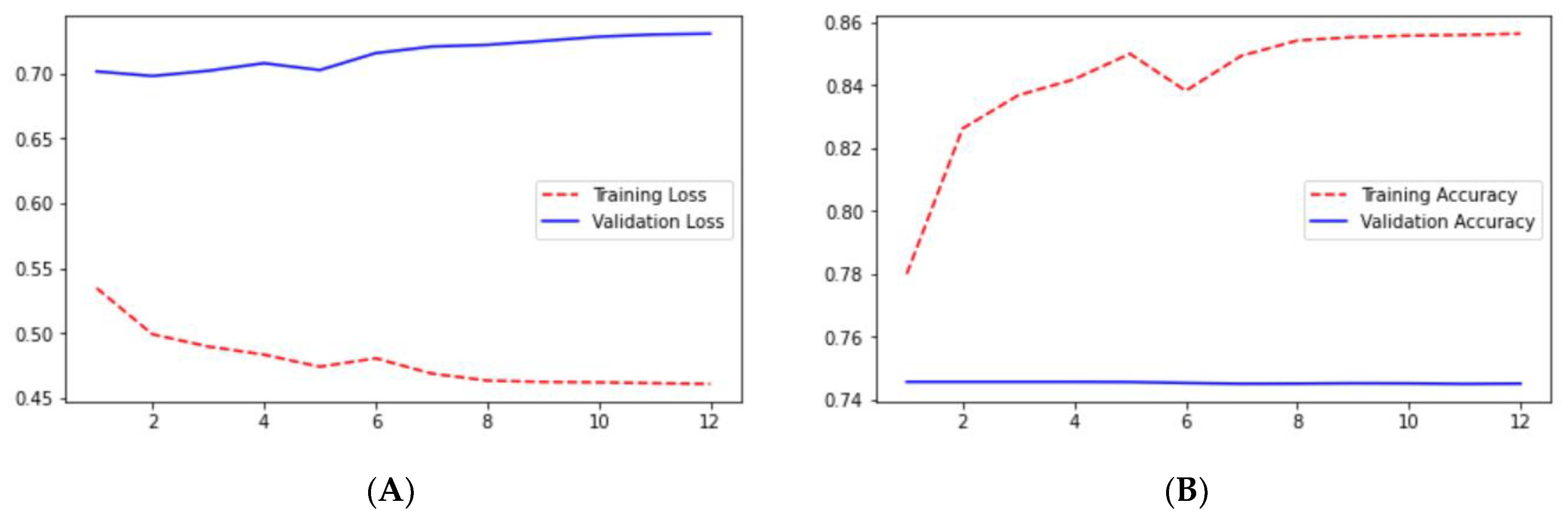 Technologies 10 00105 g018 550