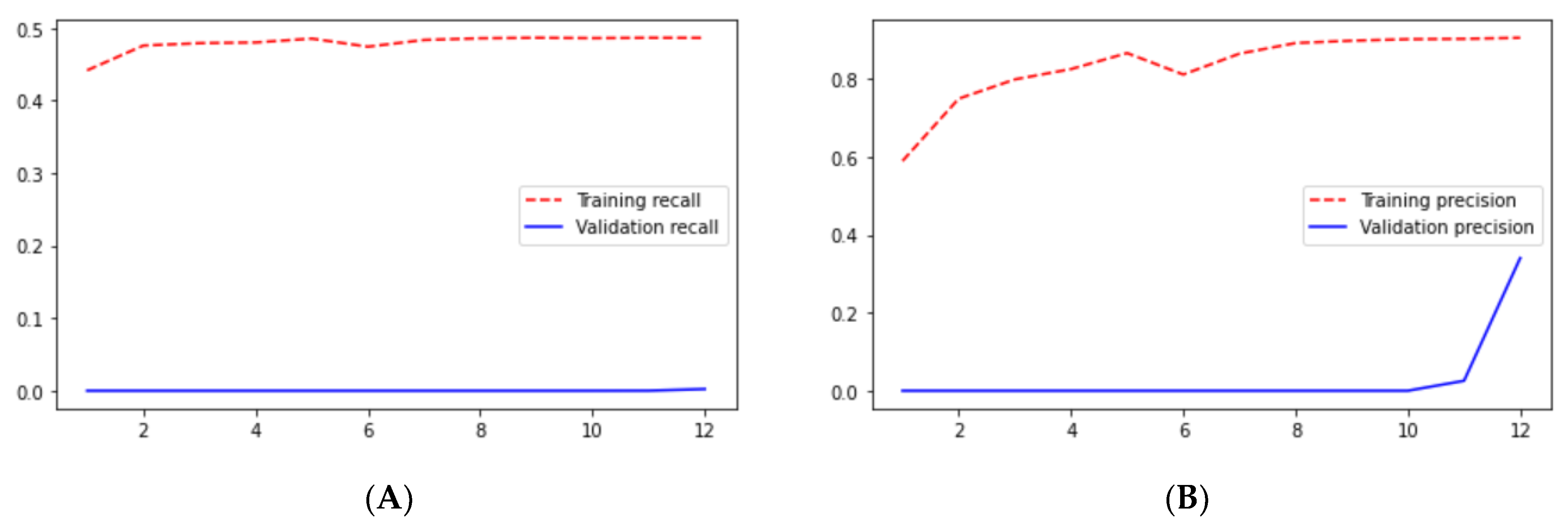 Technologies 10 00105 g019 550