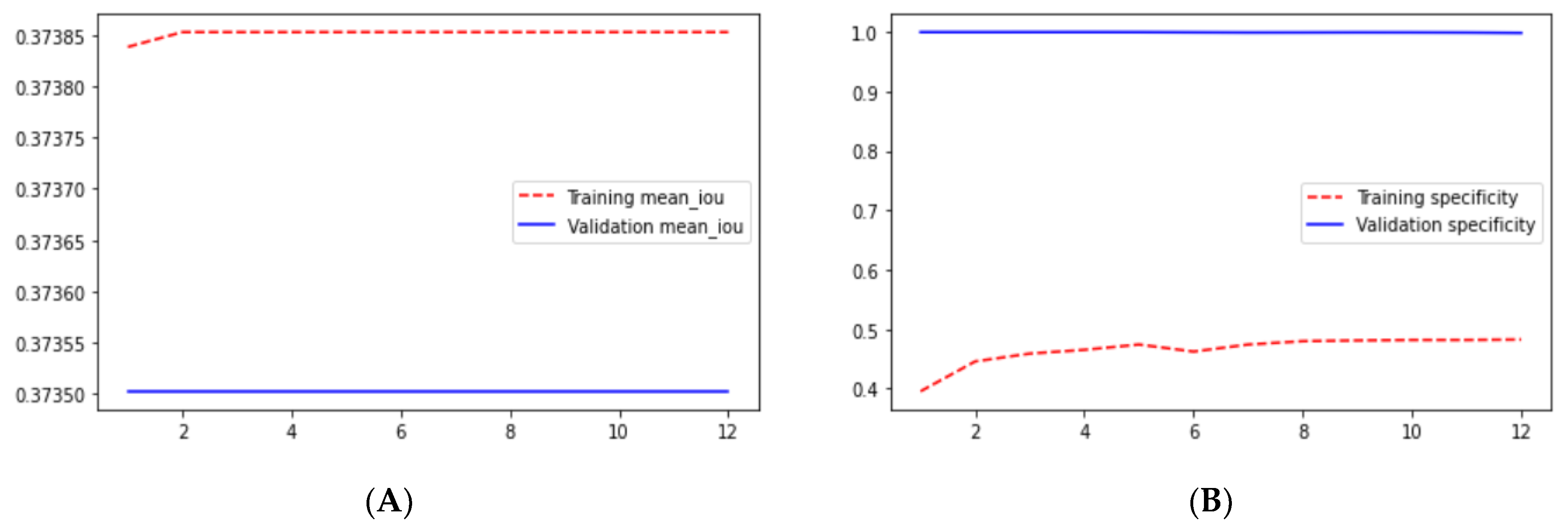 Technologies 10 00105 g020 550