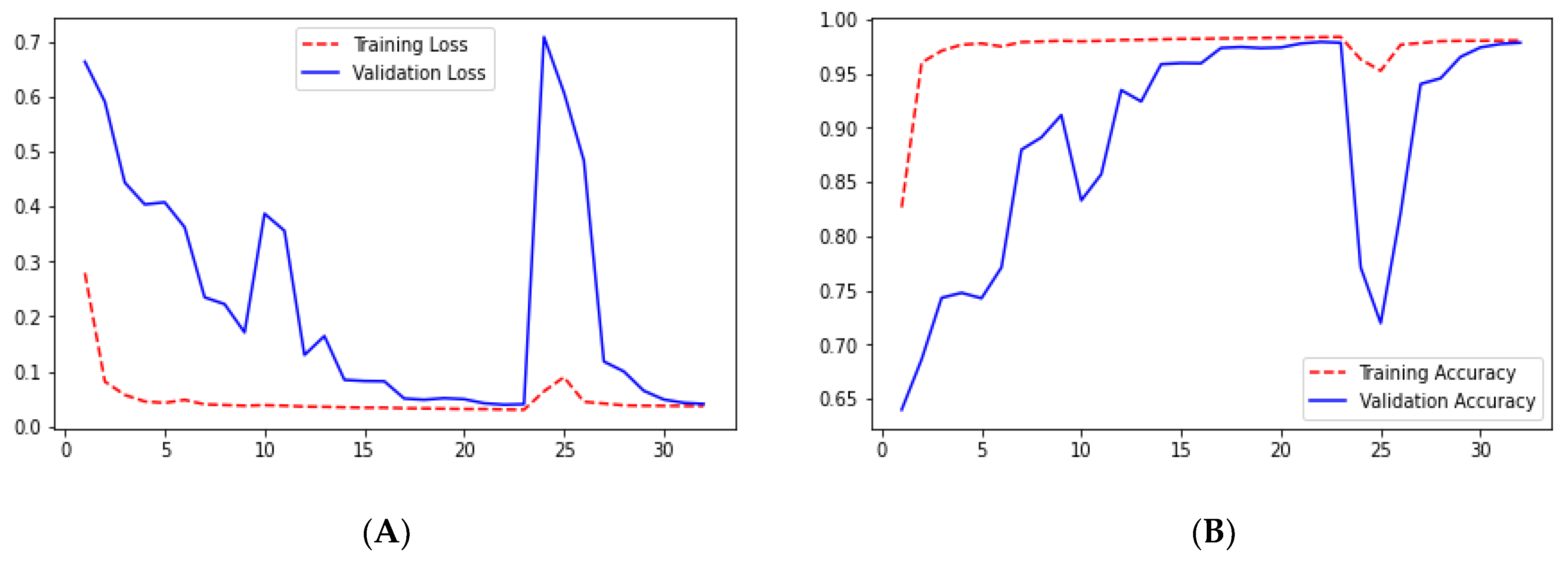 Technologies 10 00105 g021 550