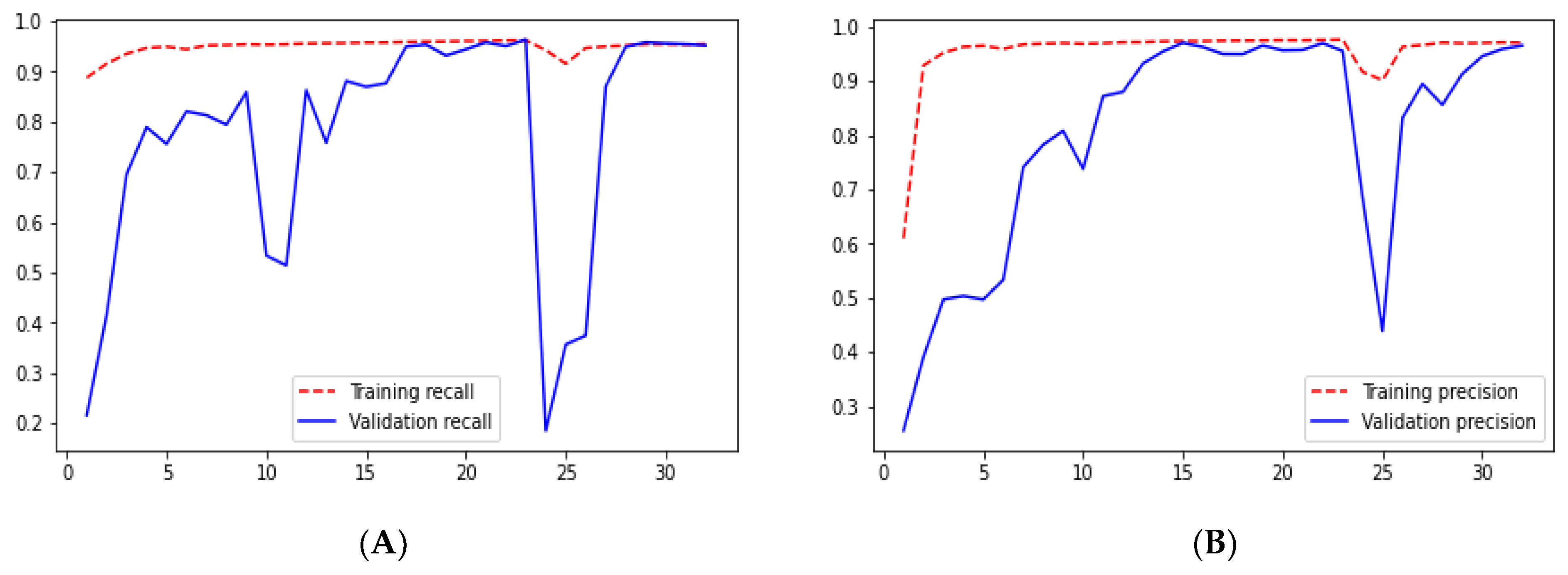 Technologies 10 00105 g022 550