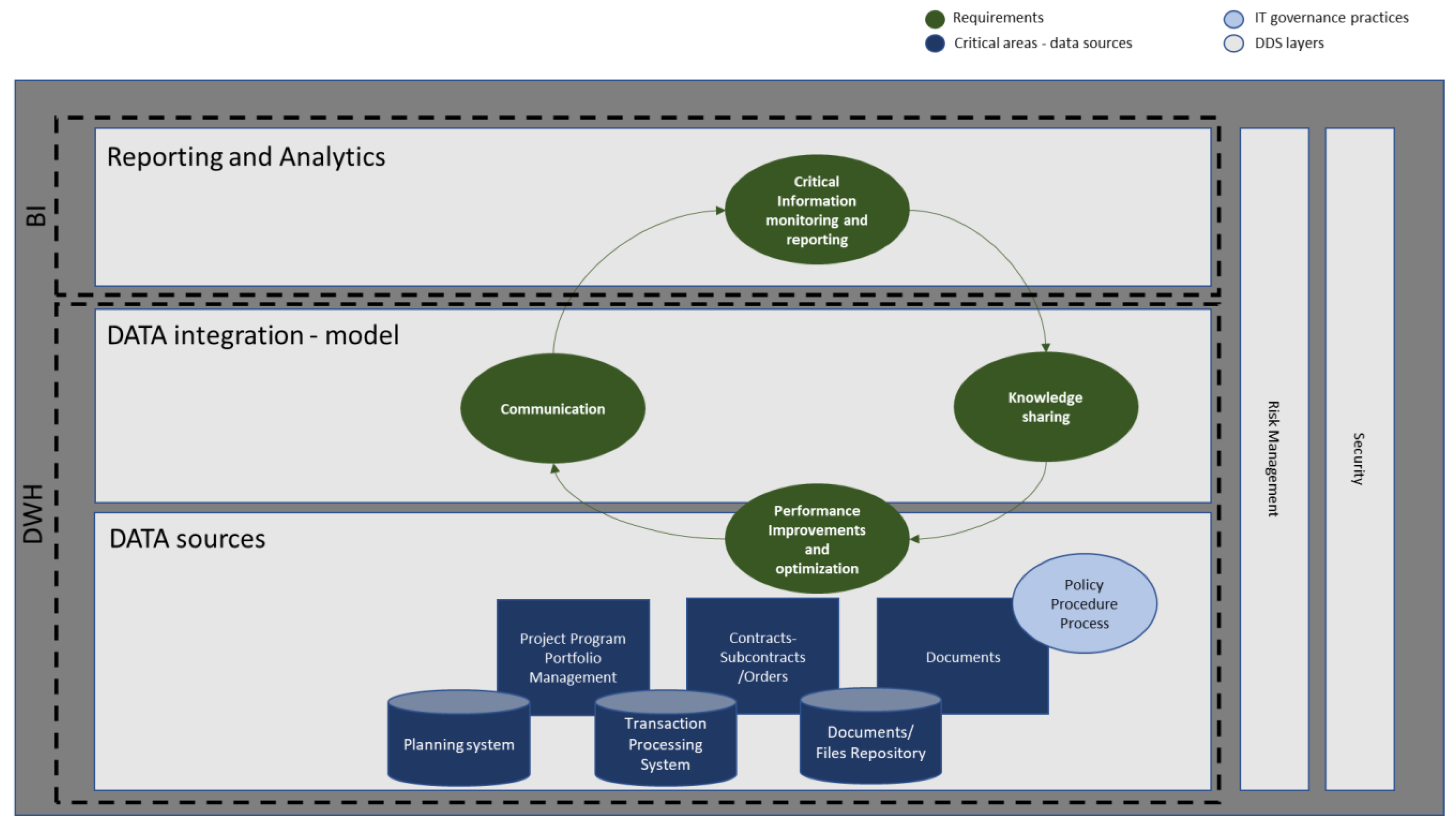 Technologies 10 00106 g003