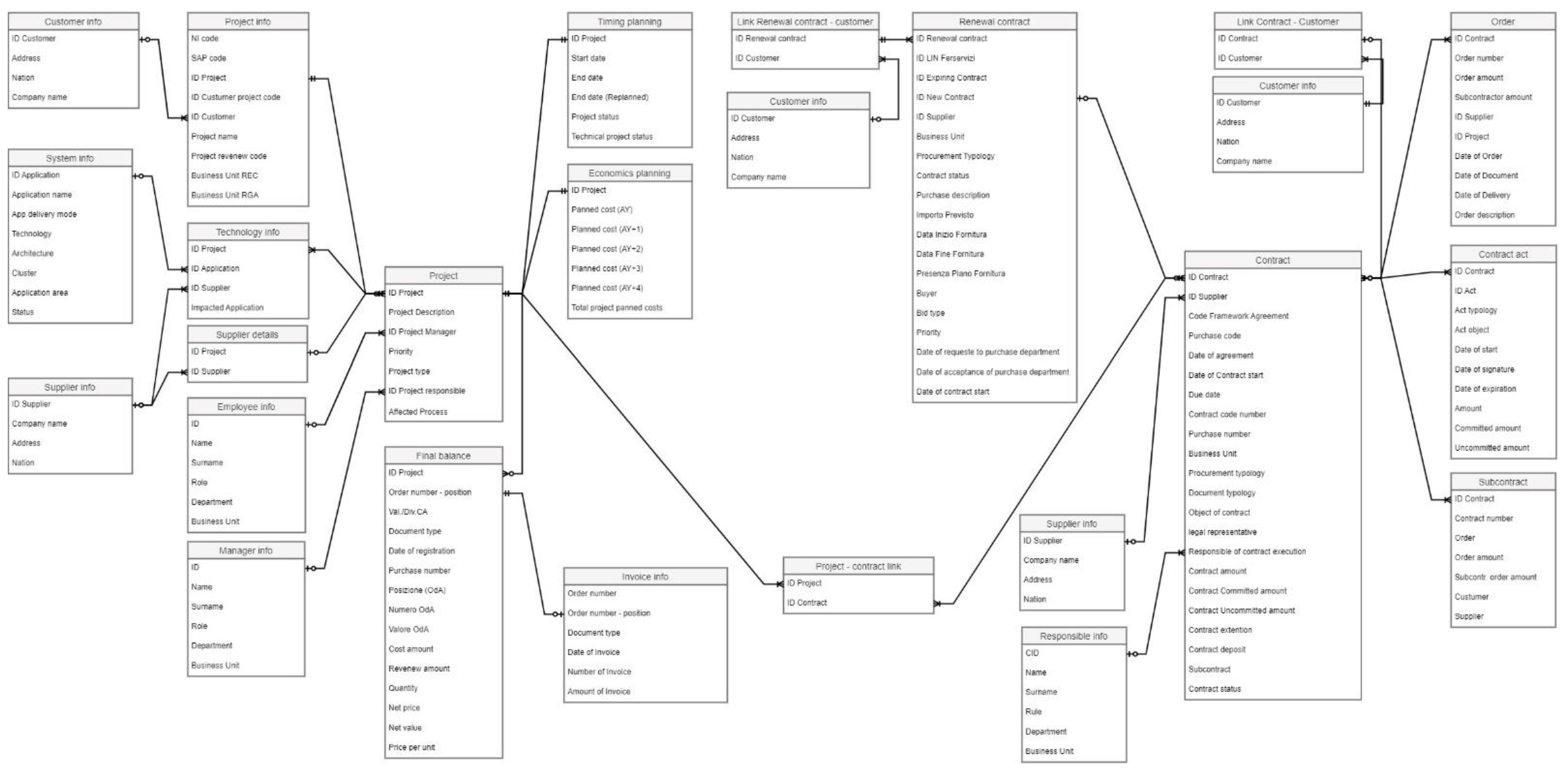 Technologies 10 00106 g004