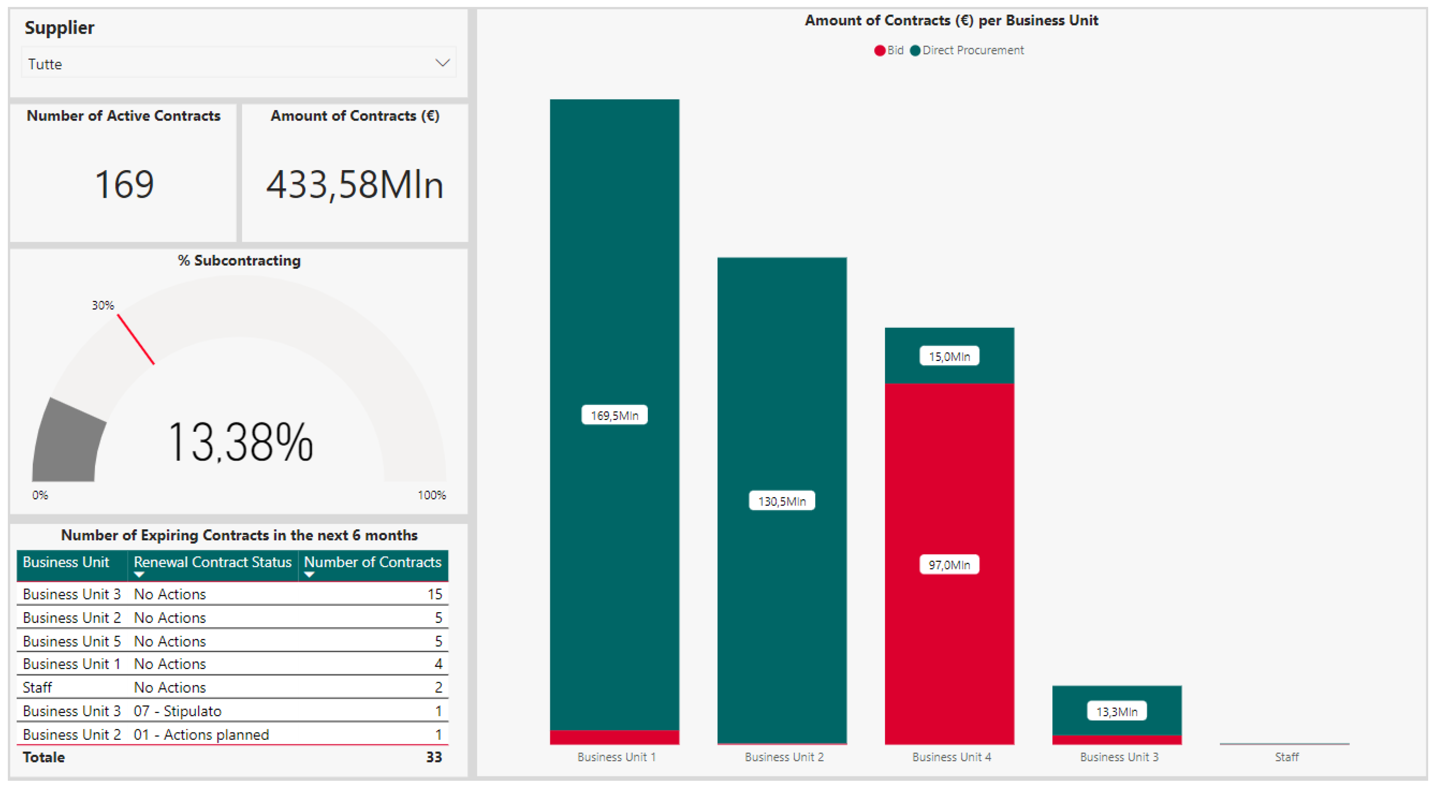 Technologies 10 00106 g005