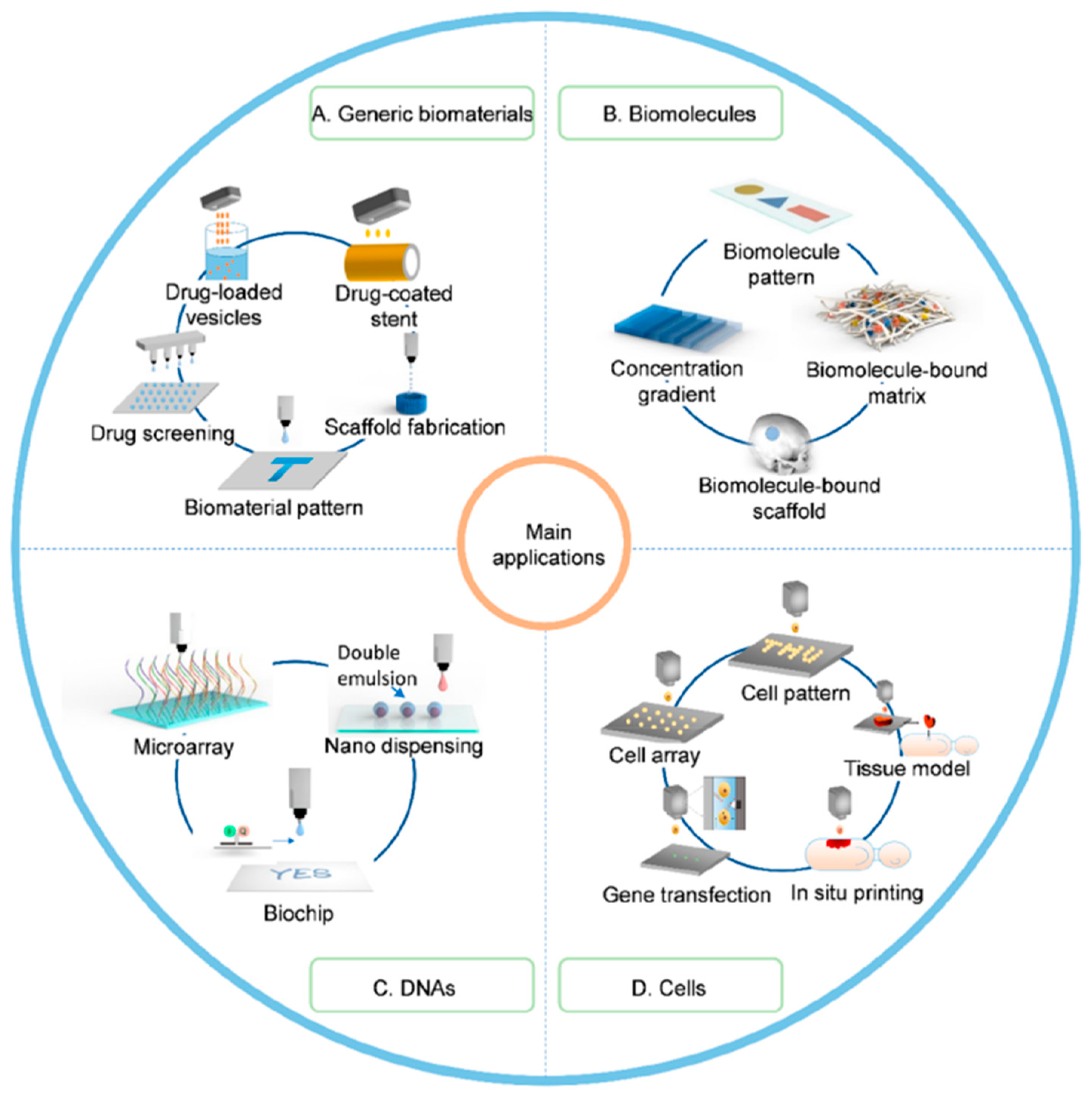 Technologies 10 00108 g008 Technologies 10 00108 g008