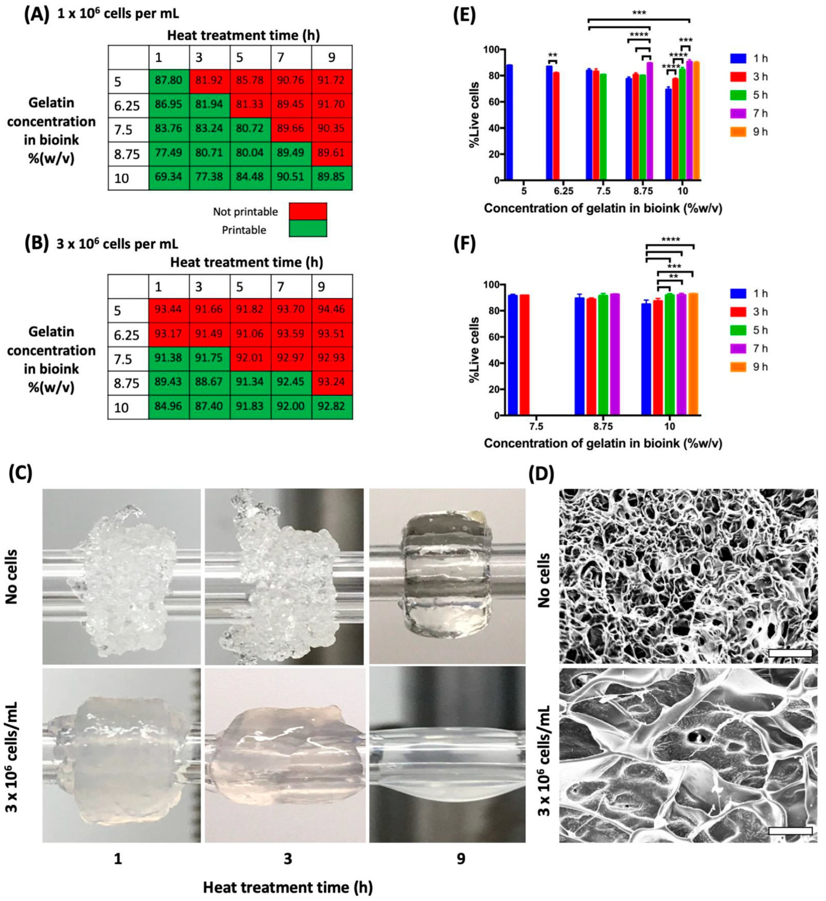 Technologies 10 00108 g009 Technologies 10 00108 g009
