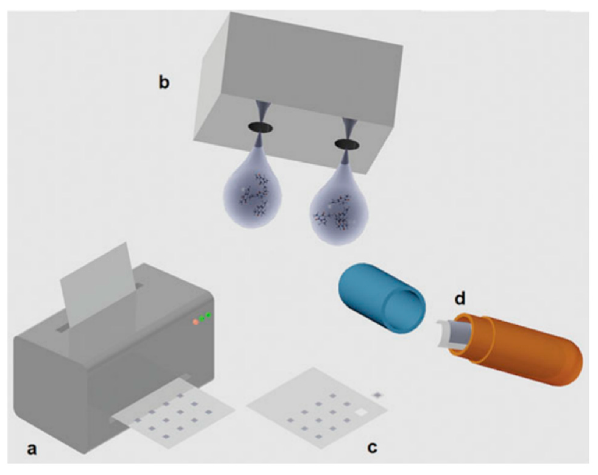 Technologies 10 00108 g011 Technologies 10 00108 g011