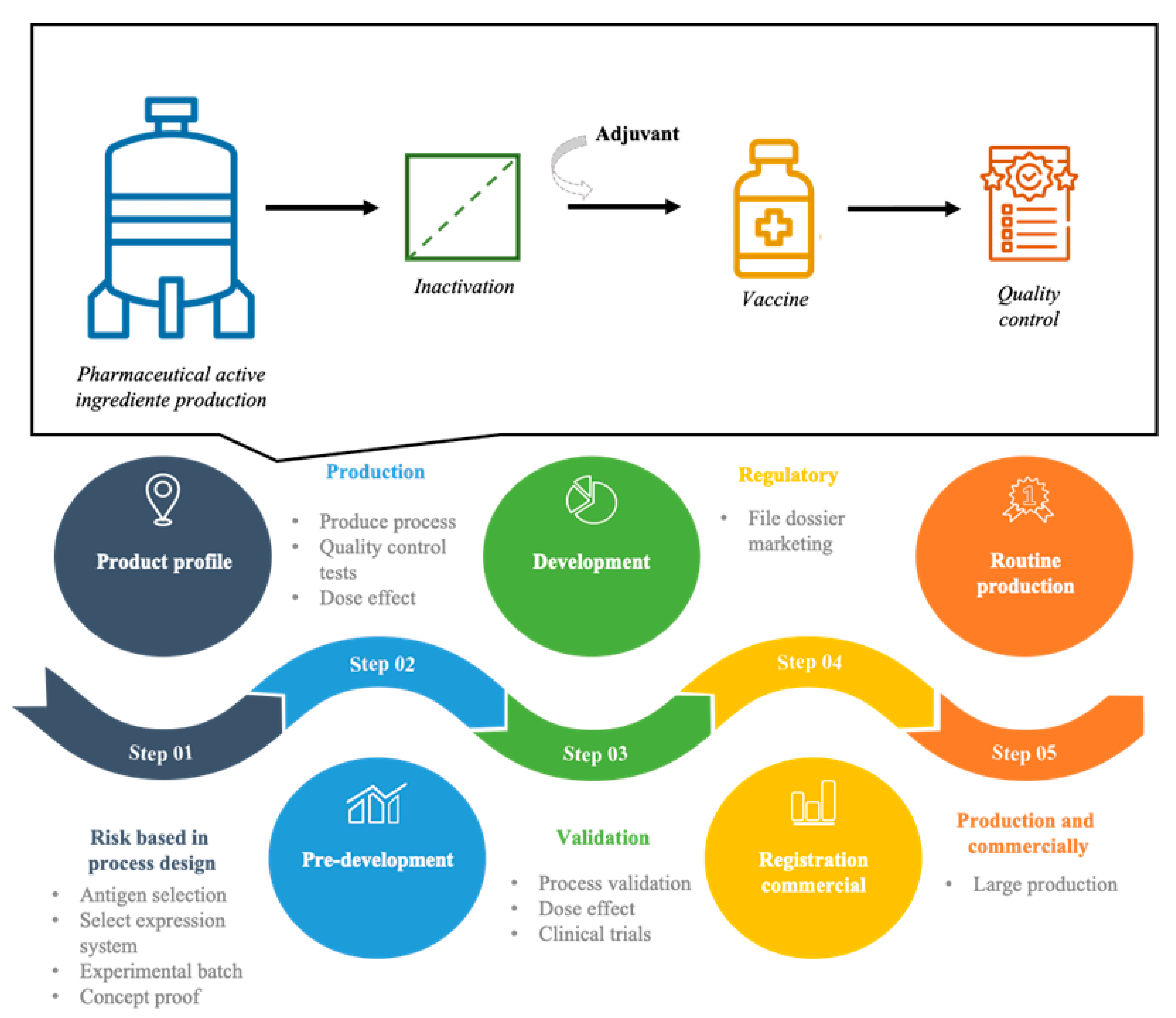 Technologies 10 00109 g002 Technologies 10 00109 g002