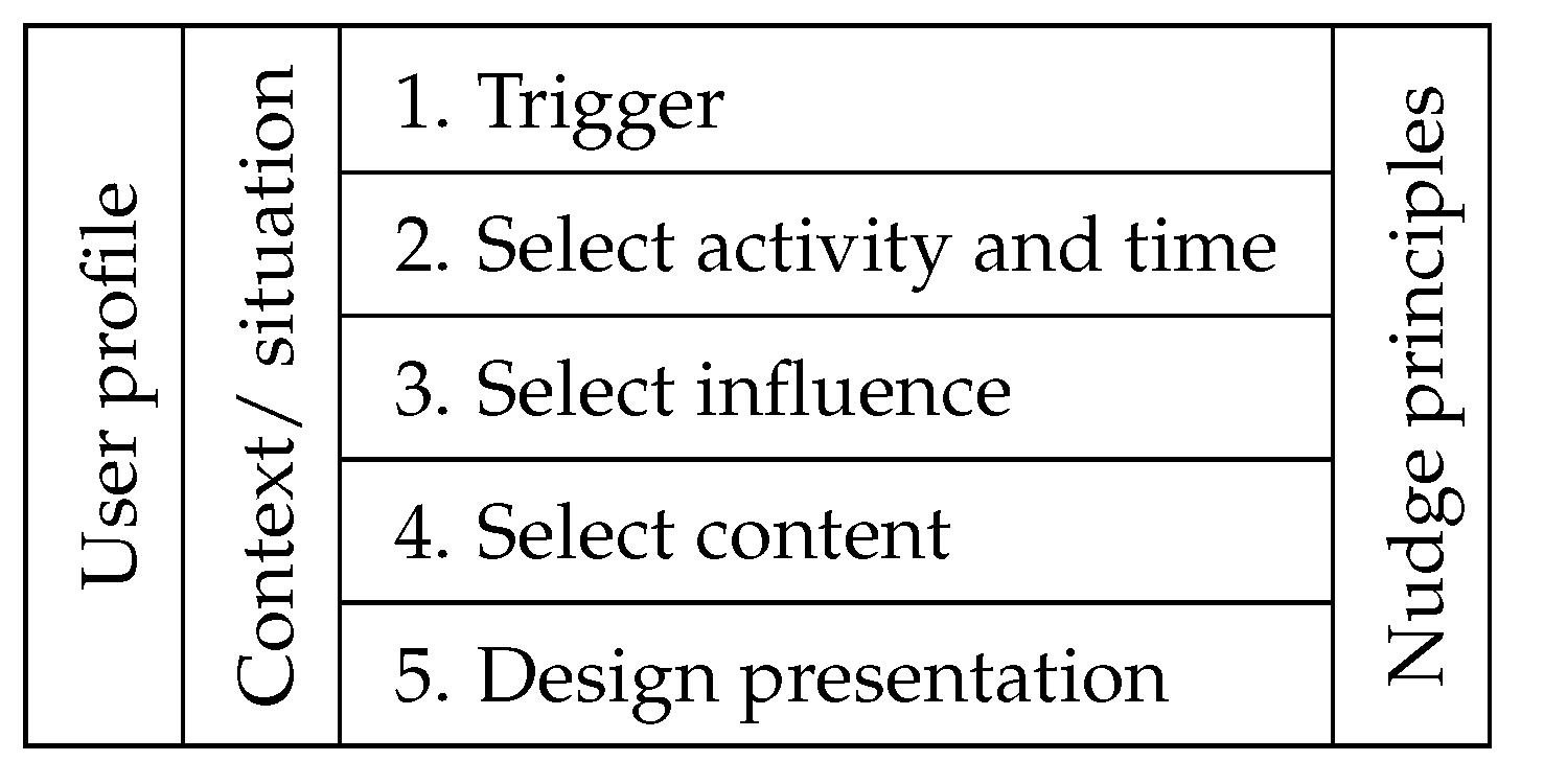Technologies 10 00110 g002